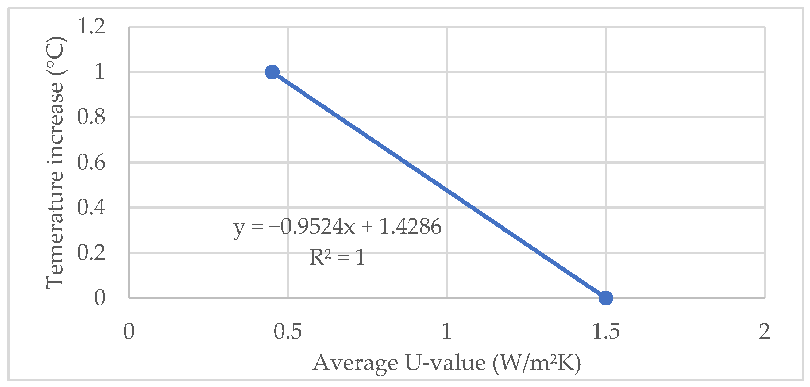 Sustainability 14 06838 g004