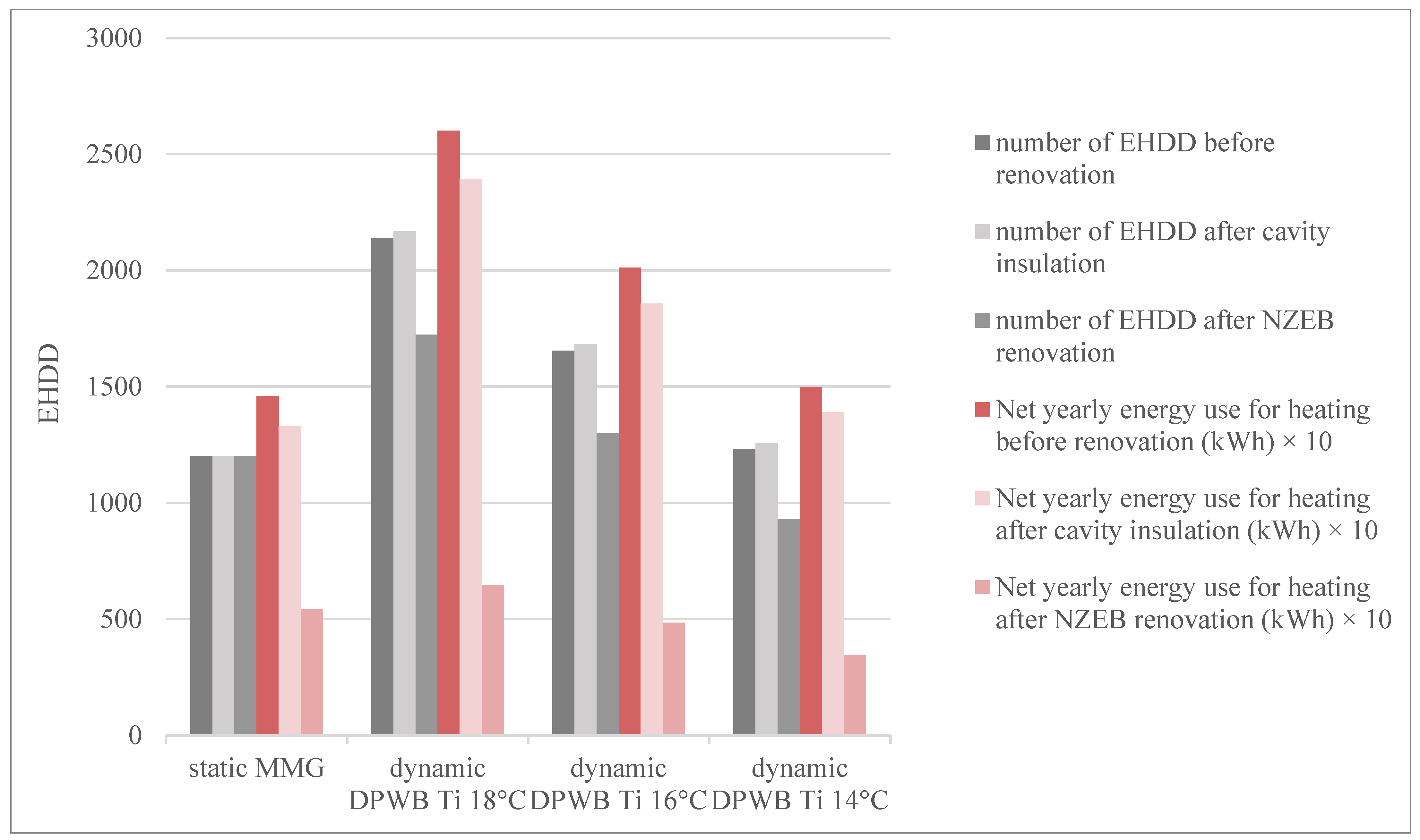 Sustainability 14 06838 g008