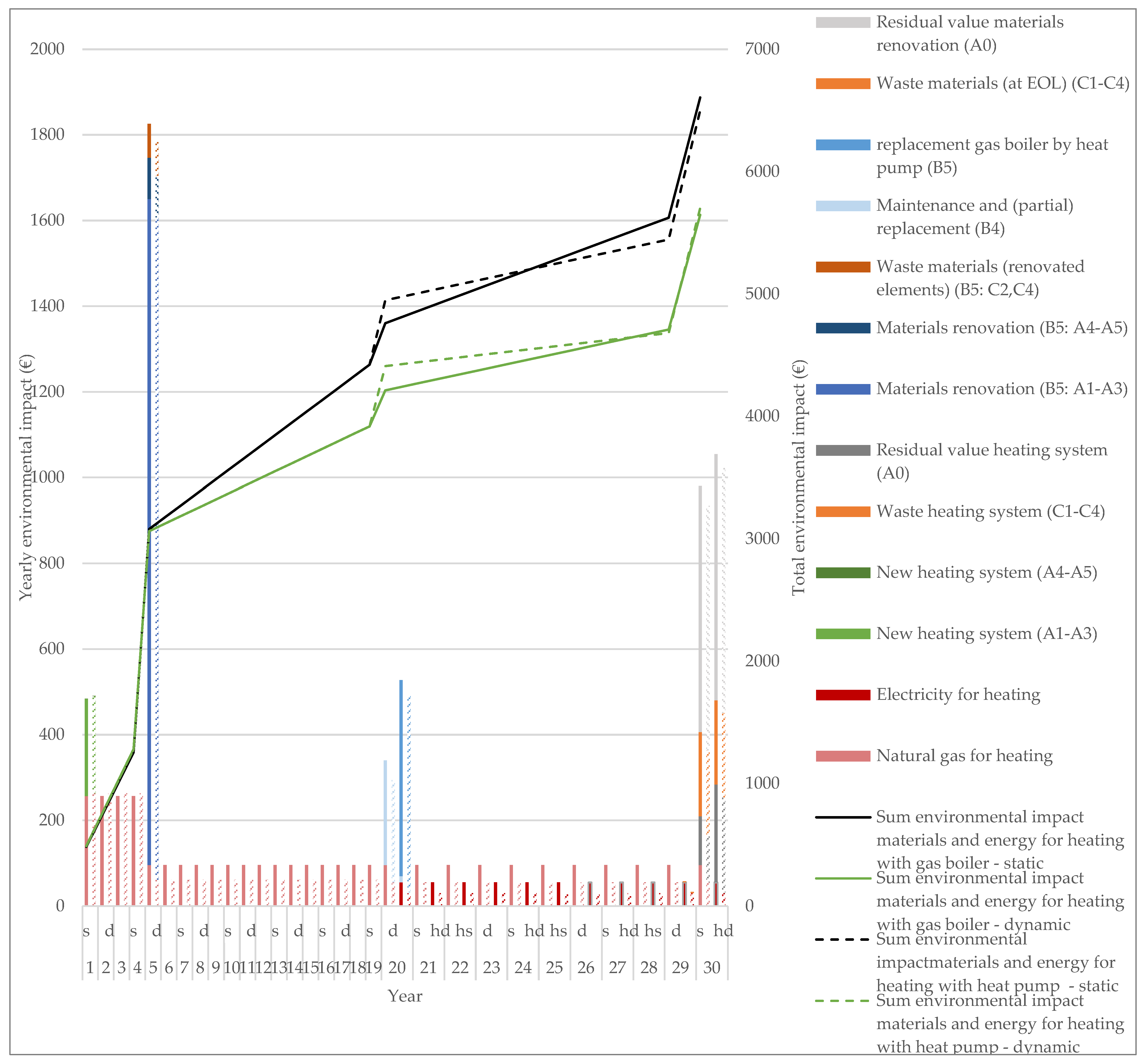 Sustainability 14 06838 g010