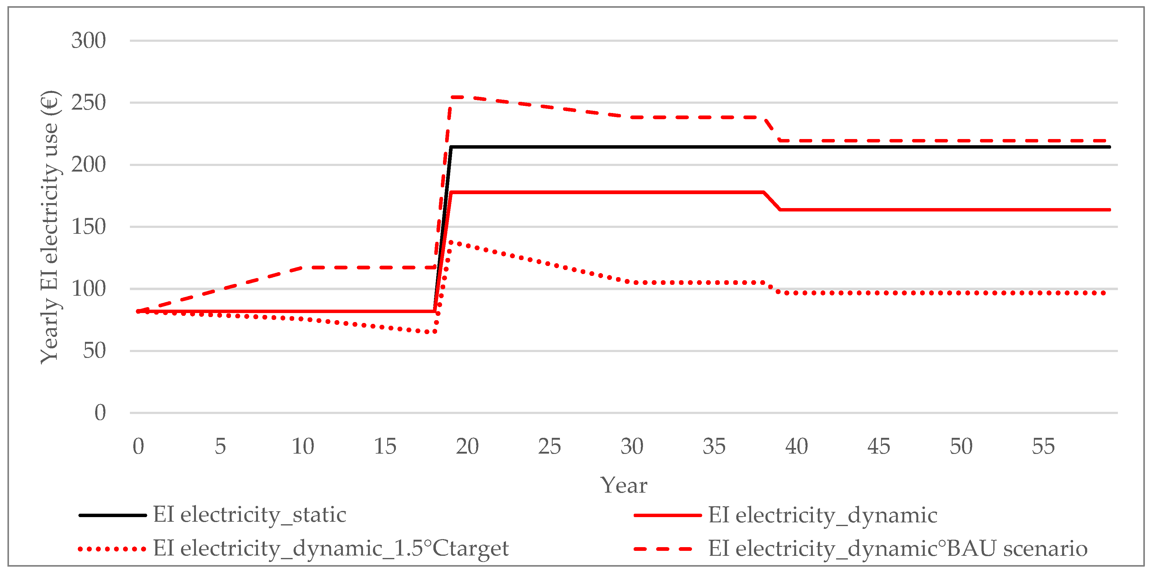 Sustainability 14 06838 g011