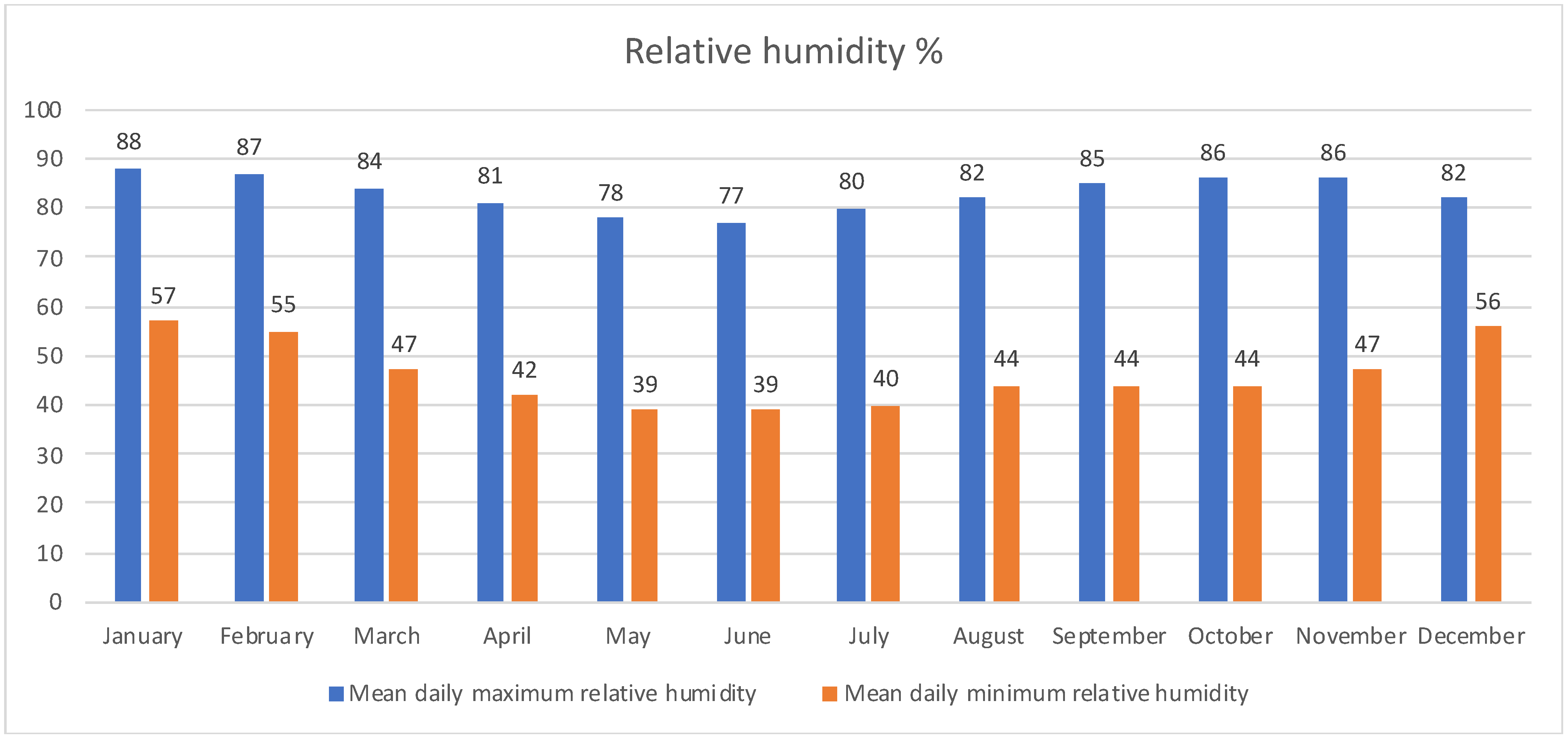 Sustainability 14 06842 g003 550