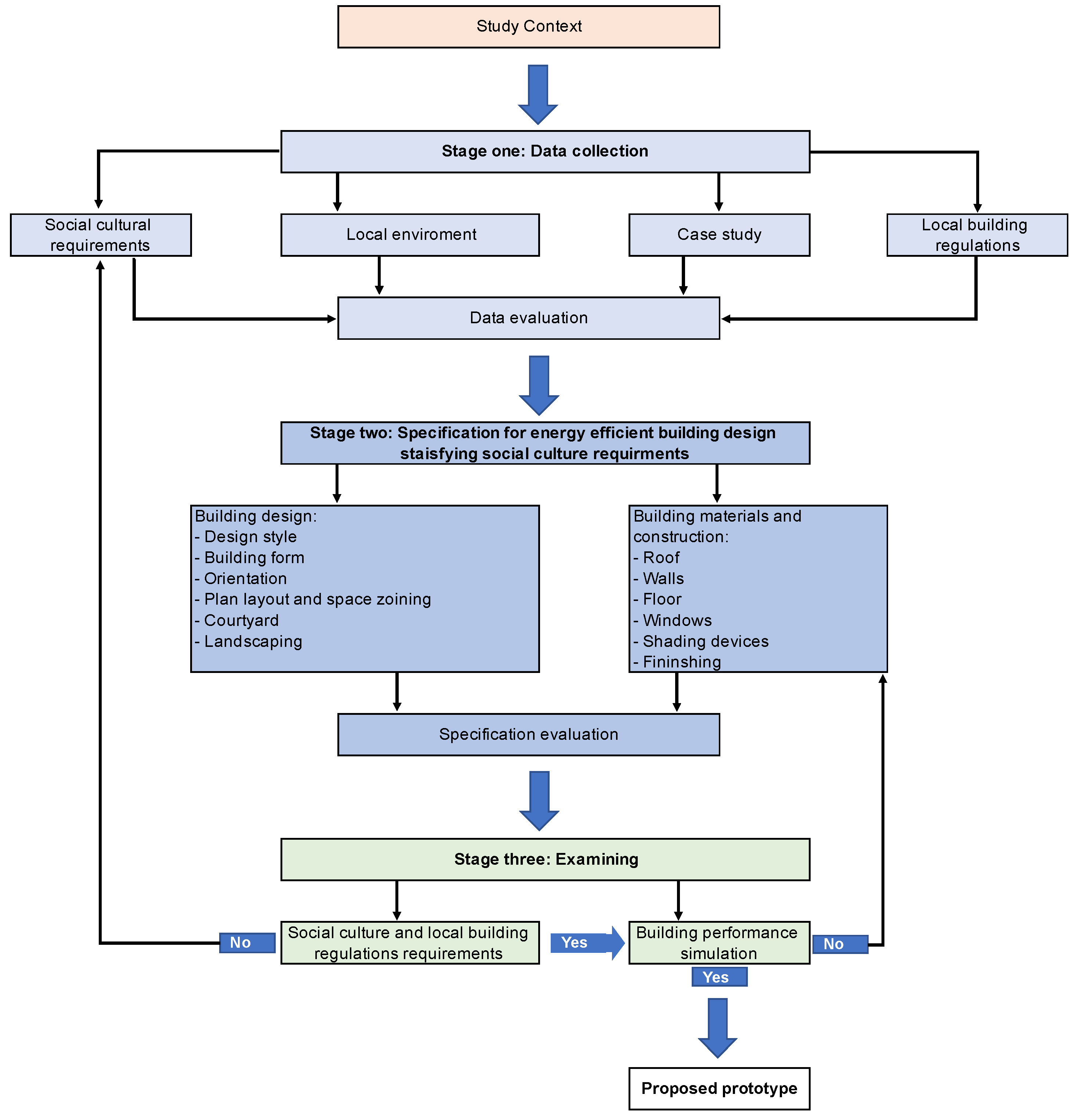 Sustainability 14 06842 g014 550