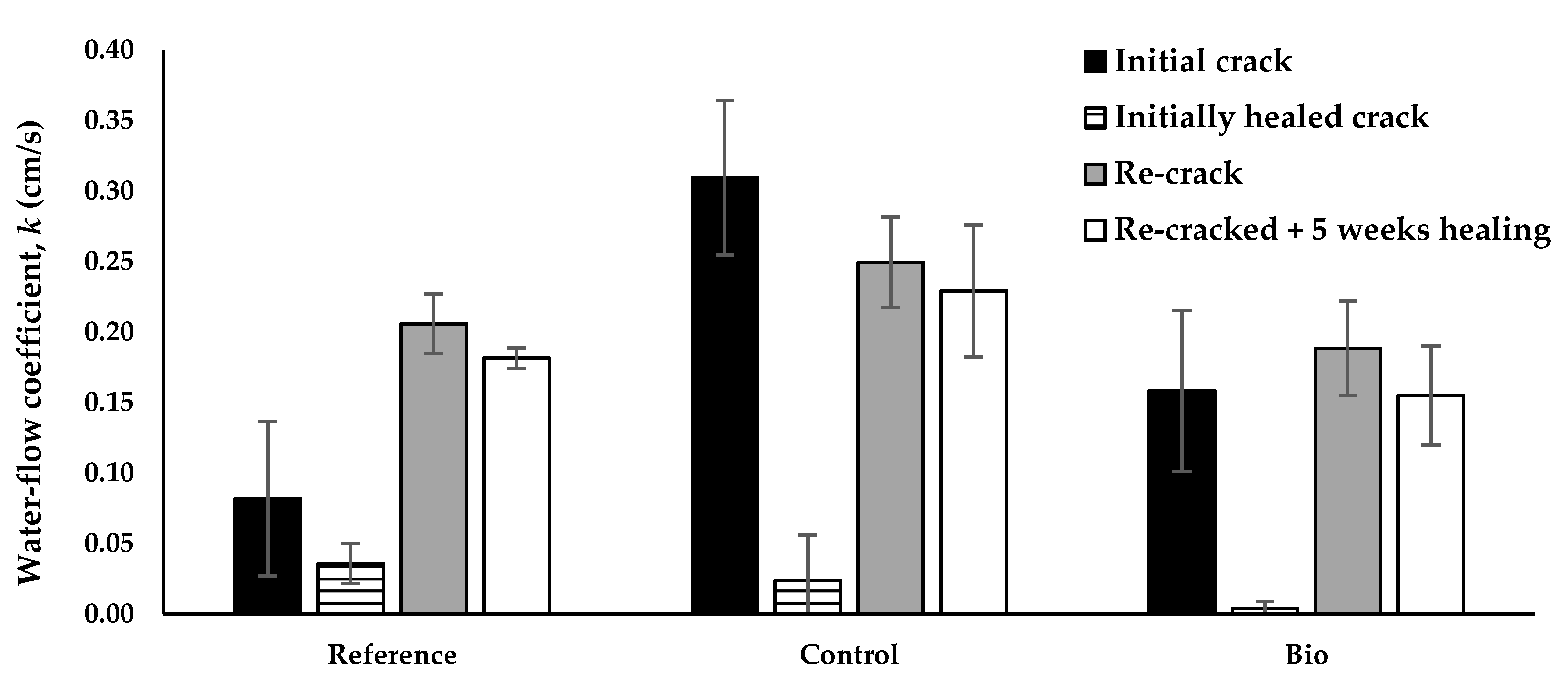 Sustainability 14 06845 g004