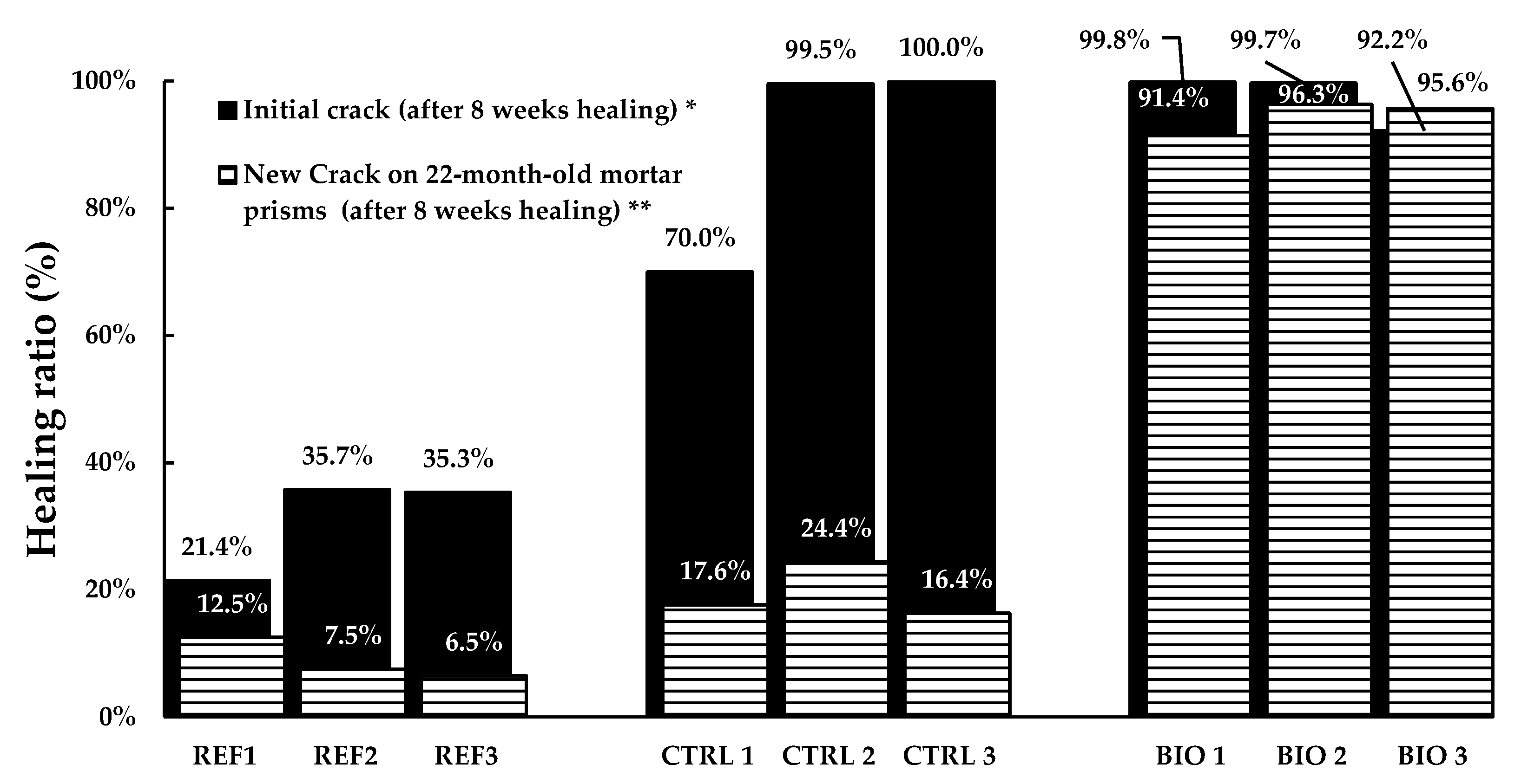 Sustainability 14 06845 g007
