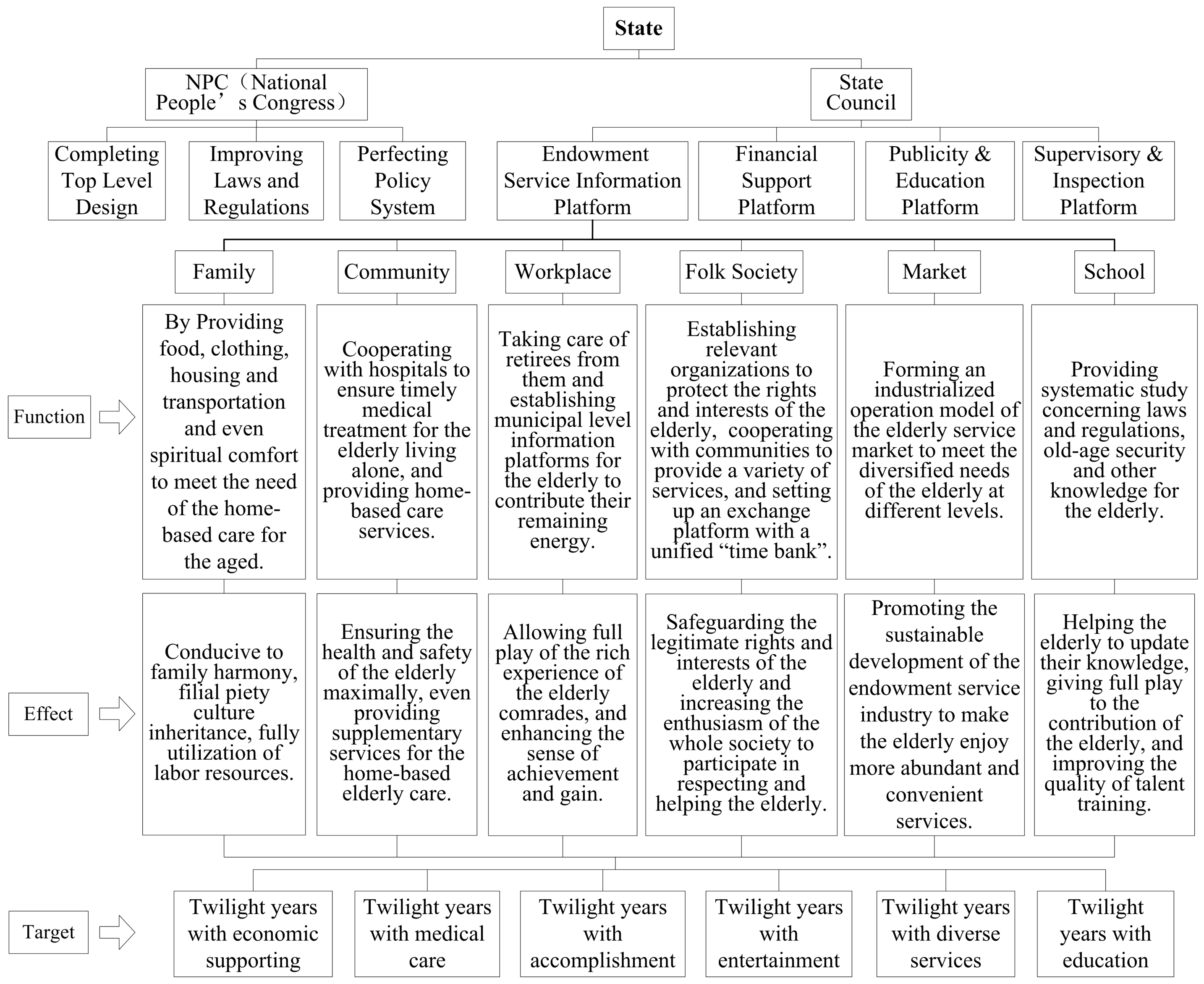 Theoretical Pluralism and Chess