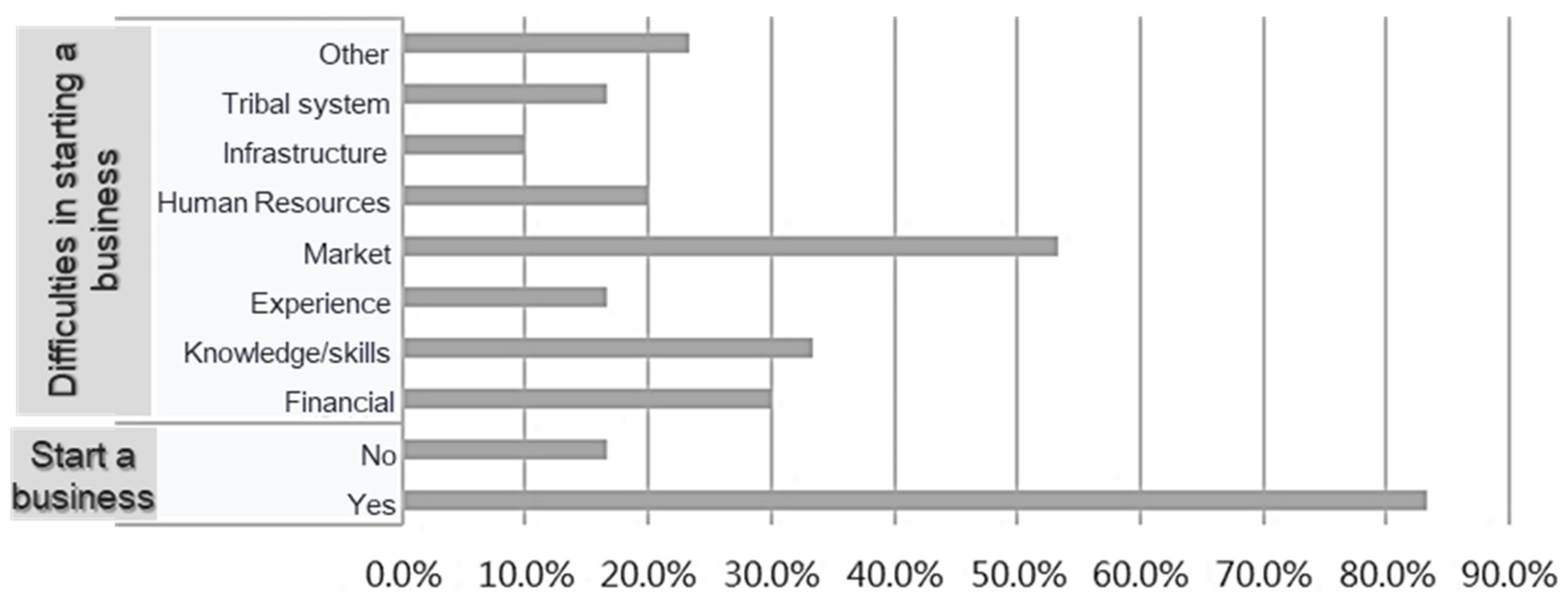 Sustainability 14 06851 g003