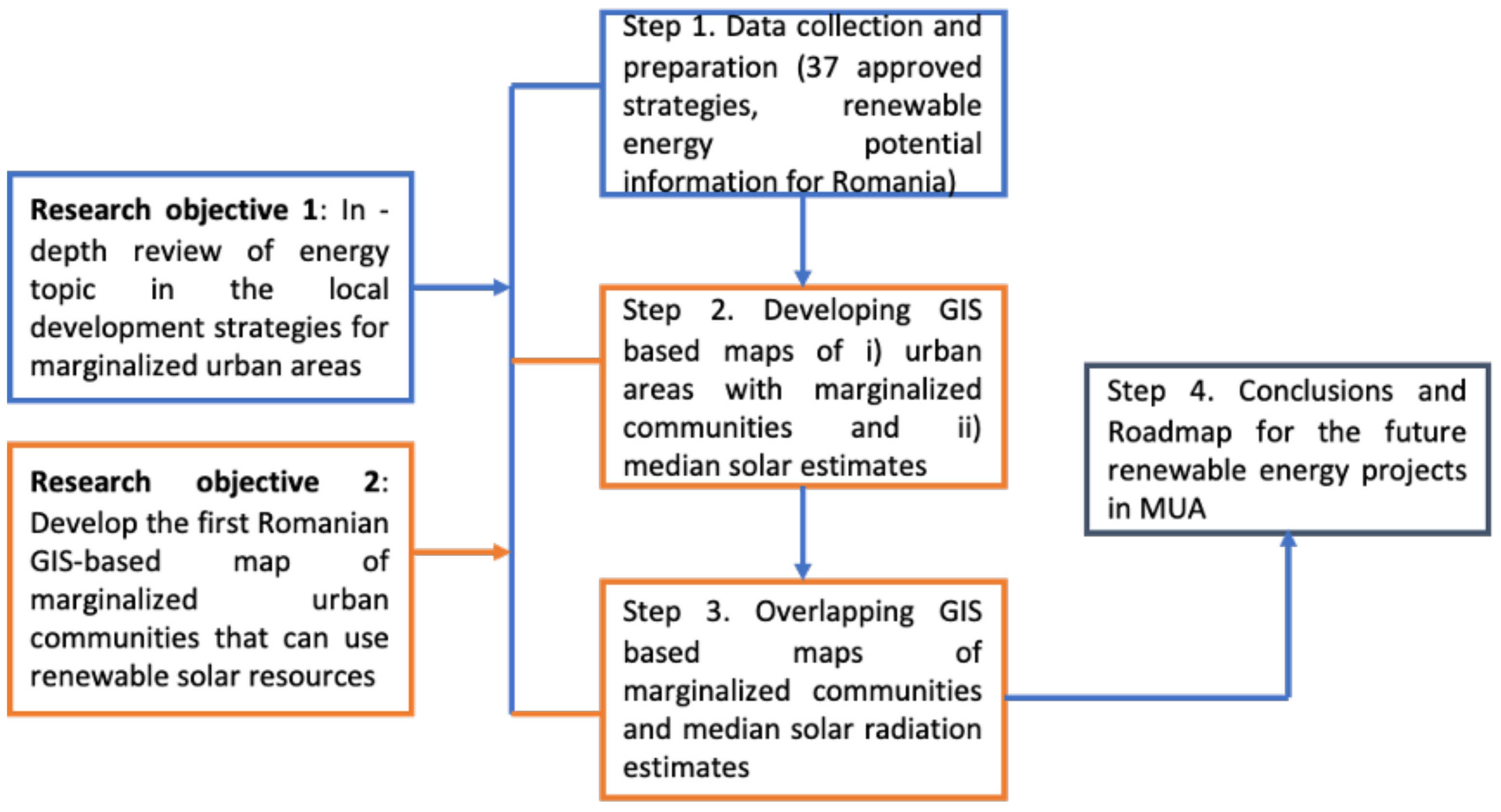 Sustainability 14 06855 g001