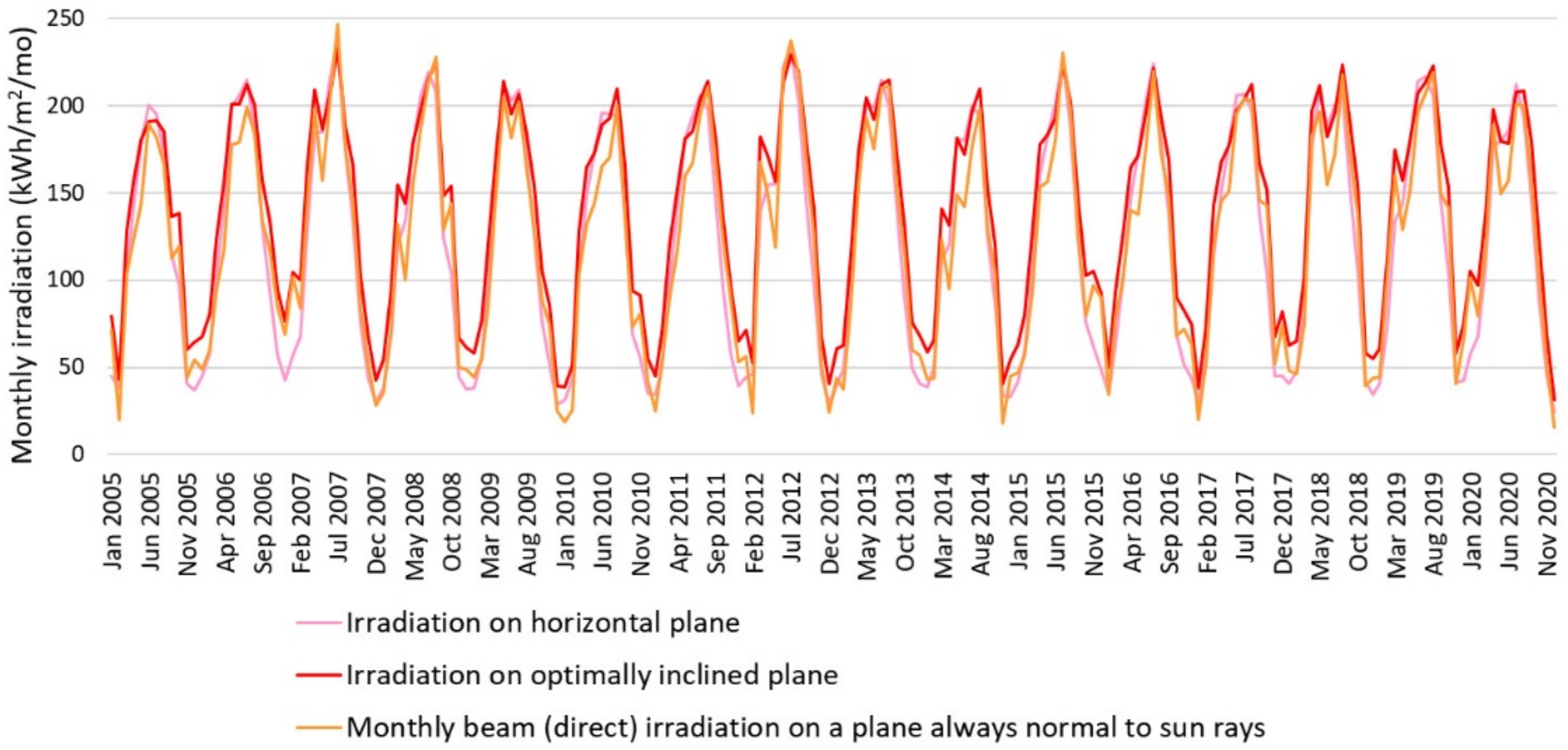 Sustainability 14 06855 g006