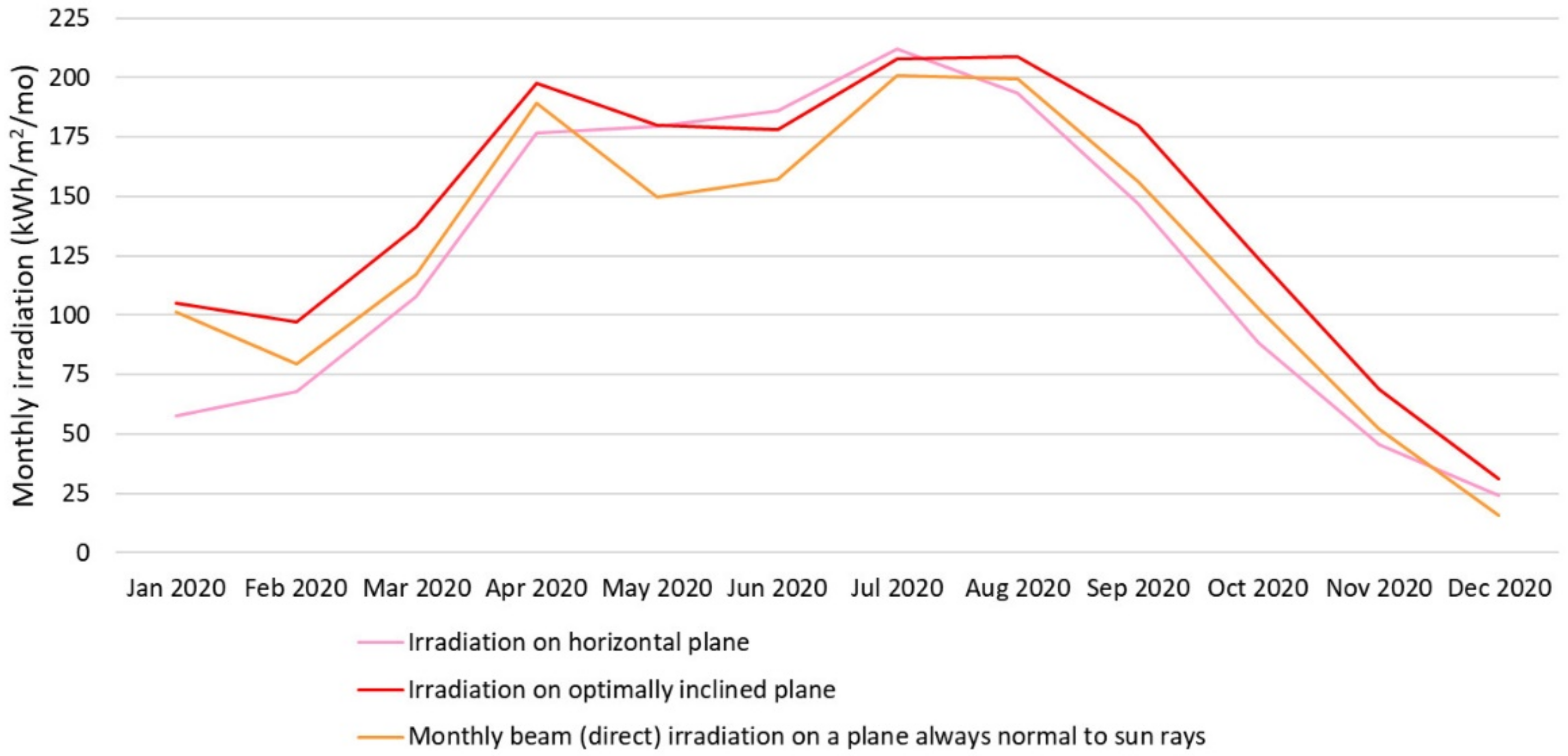 Sustainability 14 06855 g007