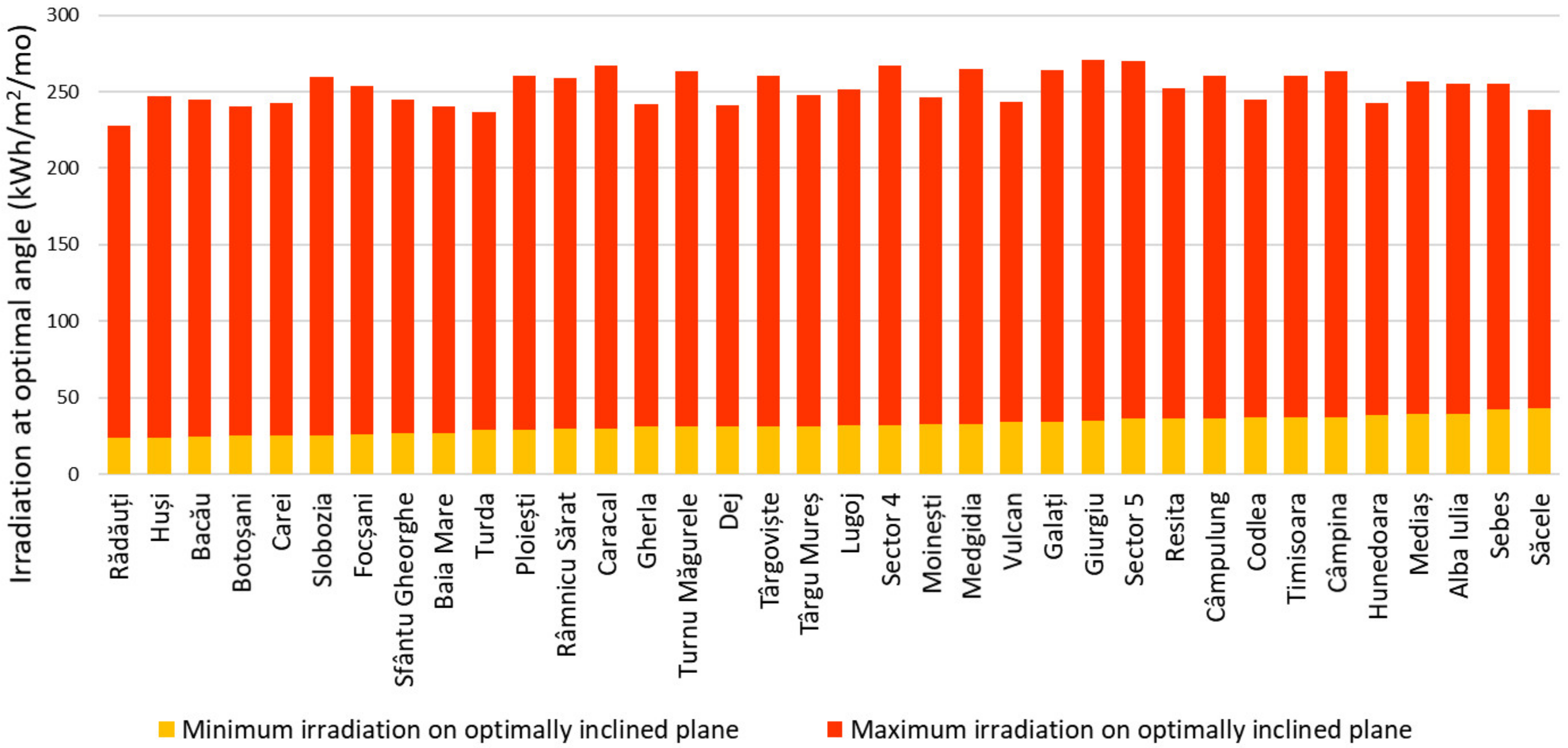 Sustainability 14 06855 g013