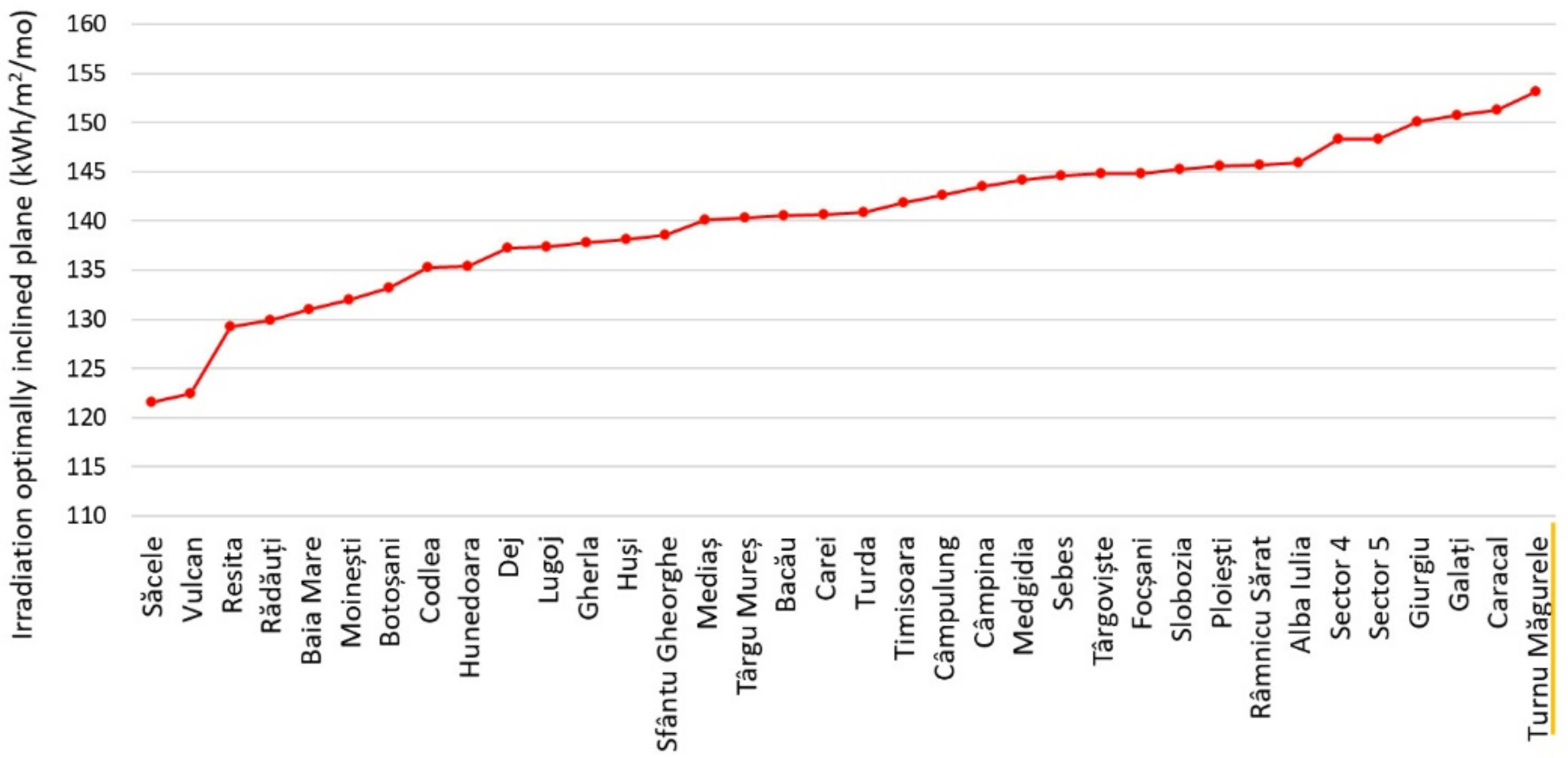 Sustainability 14 06855 g014
