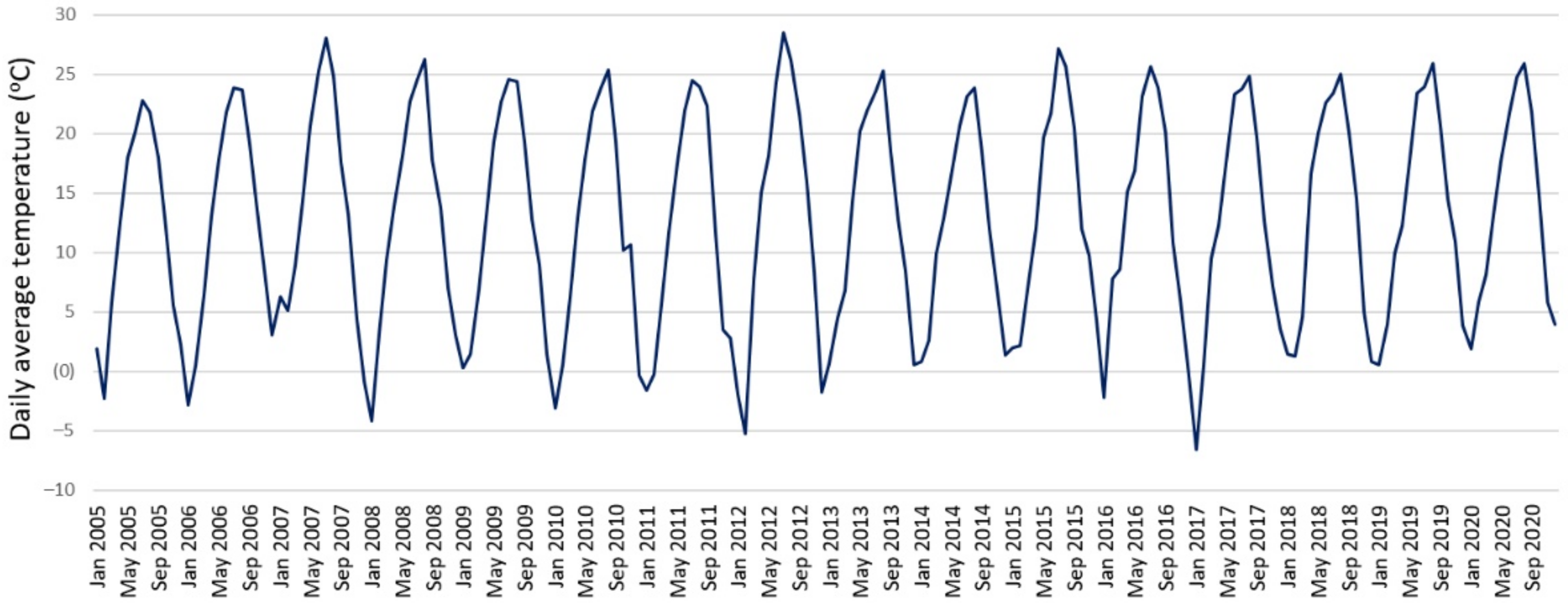 Sustainability 14 06855 g015