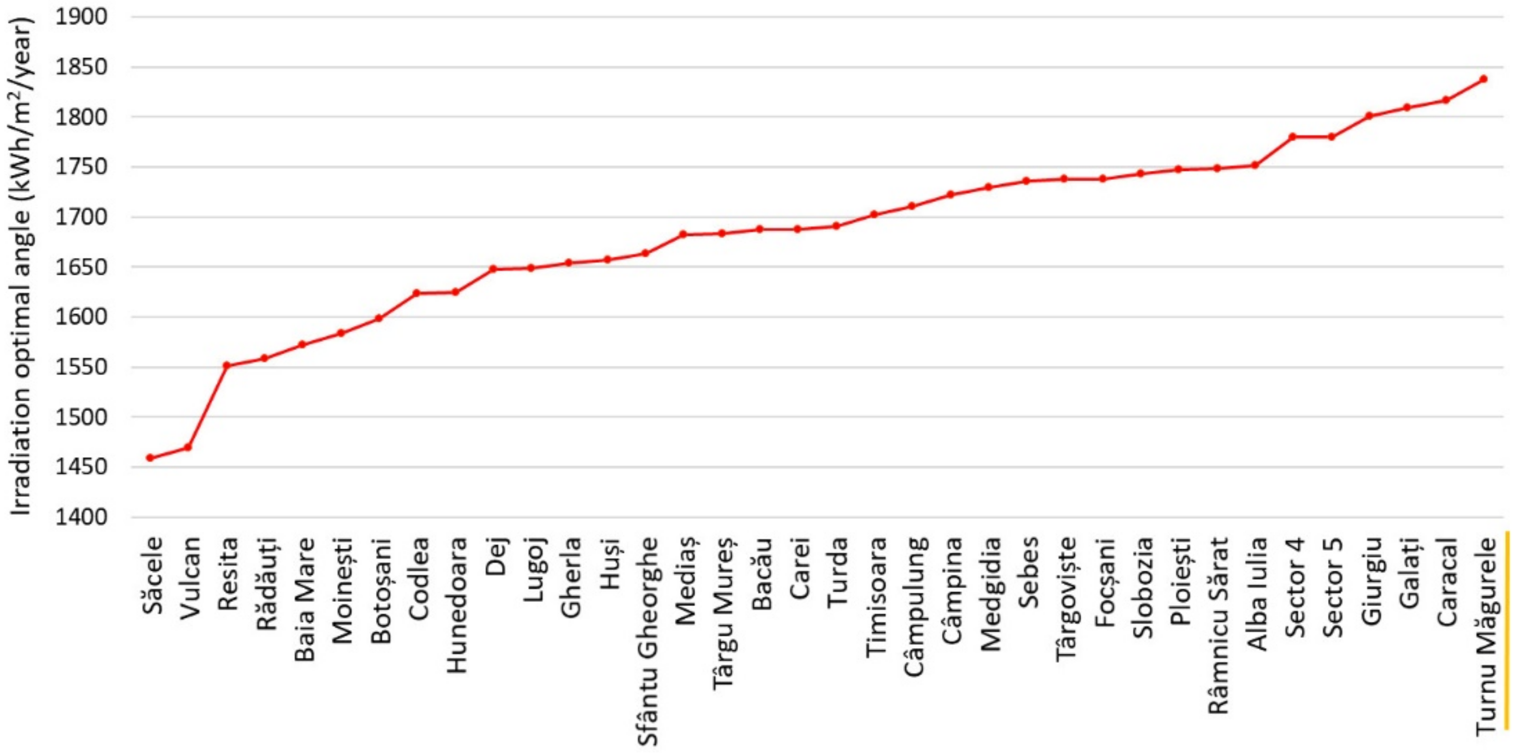 Sustainability 14 06855 g016