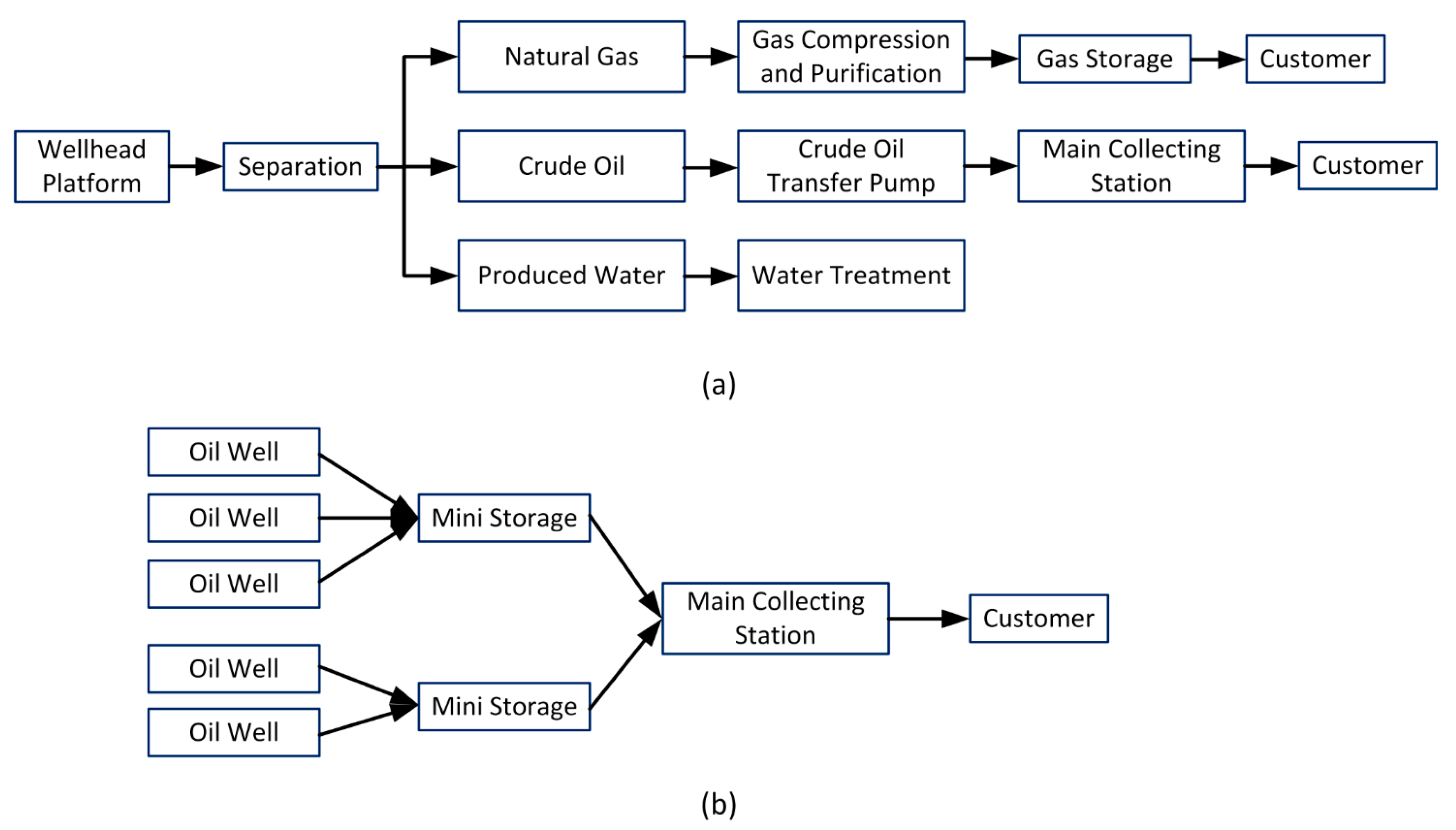 Sustainability 14 06865 g001 550