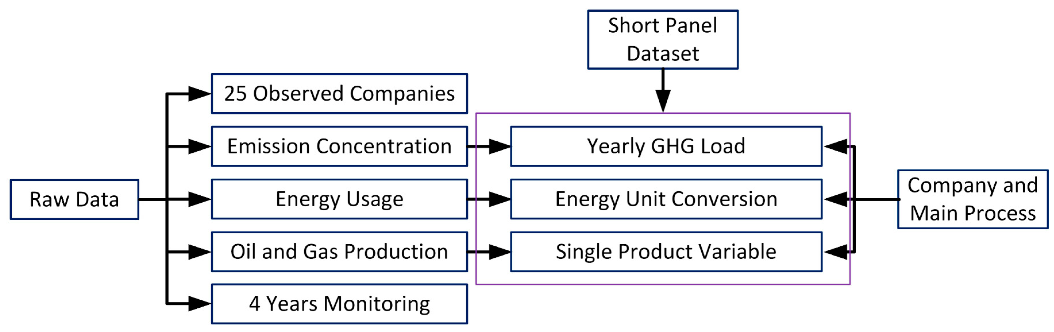 Sustainability 14 06865 g002 550