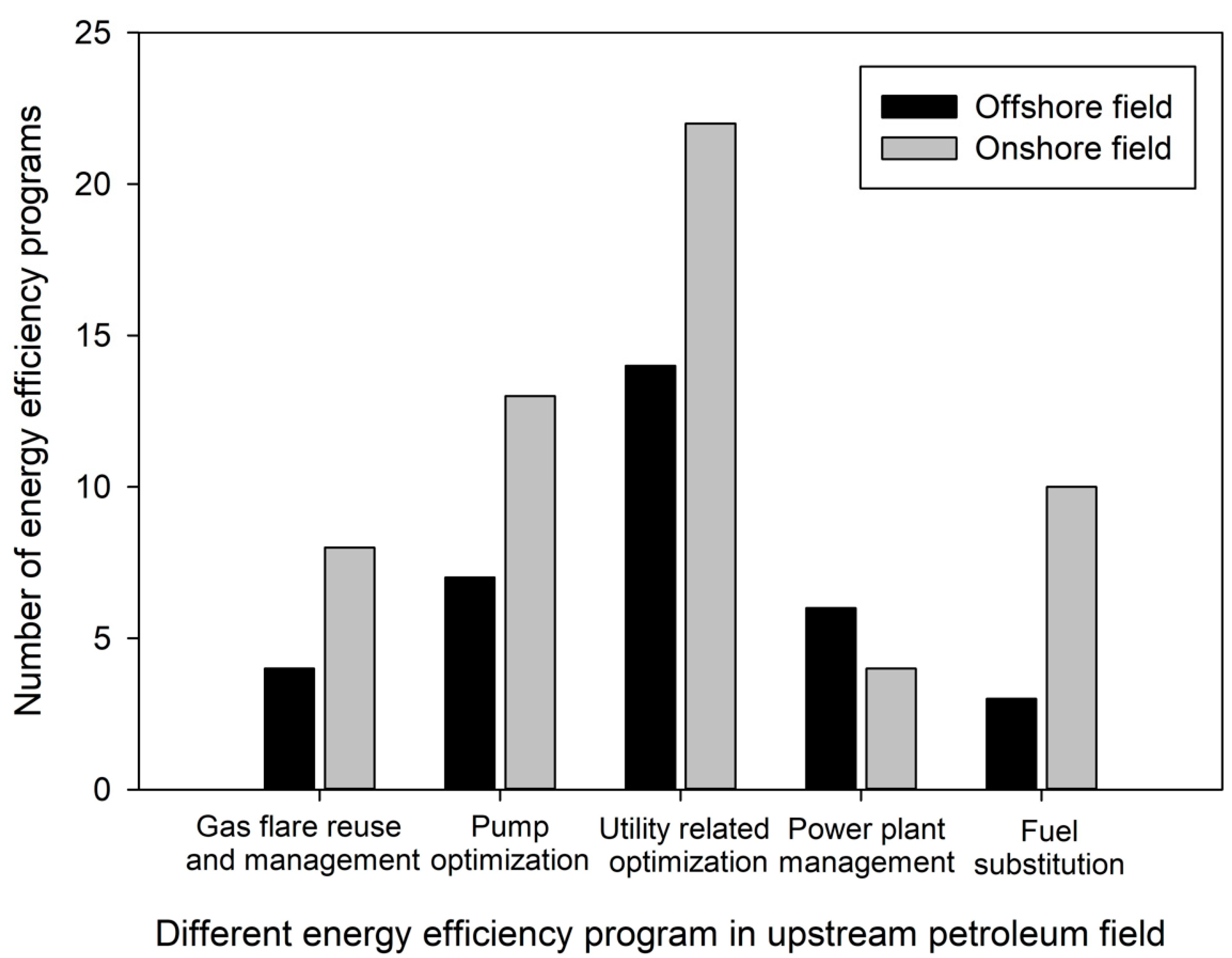 Sustainability 14 06865 g004 550