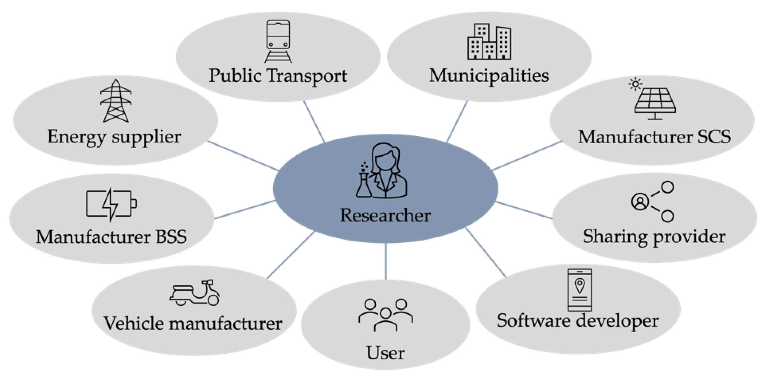 Sustainability 14 06867 g001