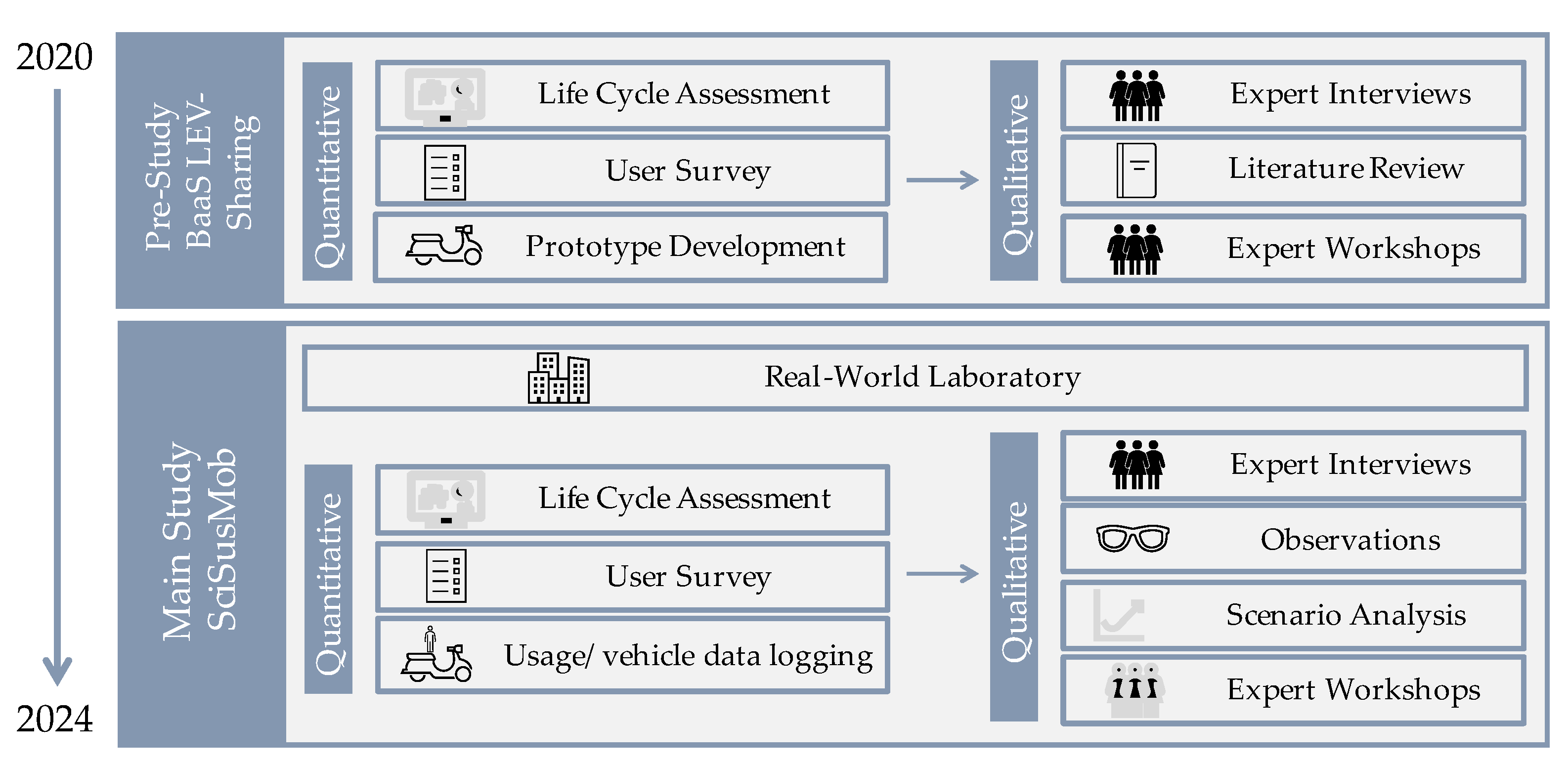 Sustainability 14 06867 g002
