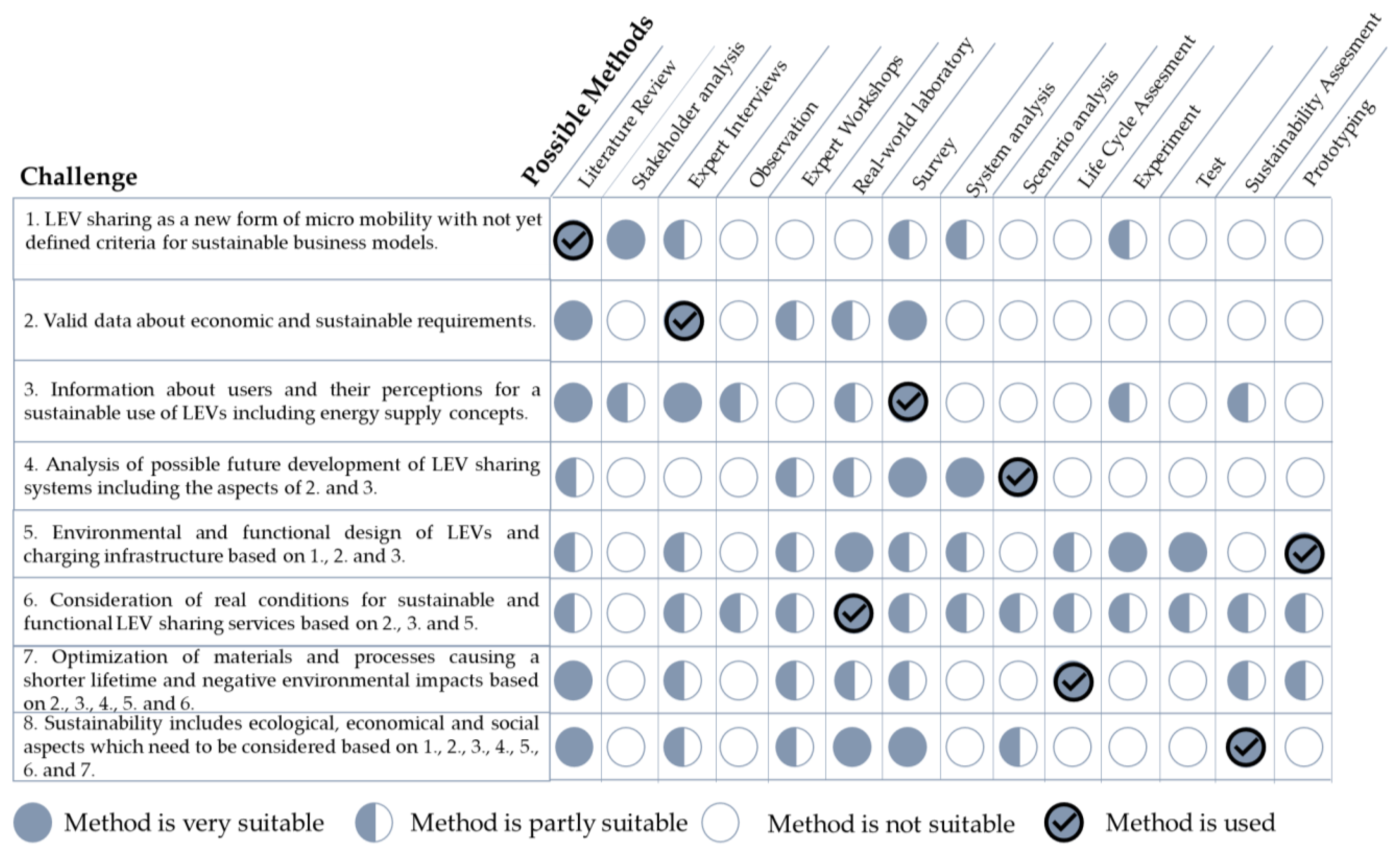 Sustainability 14 06867 g003