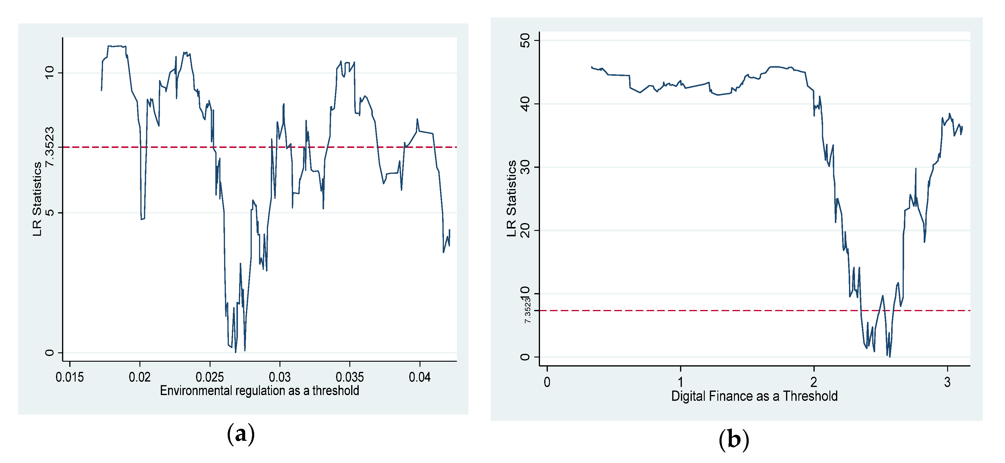 Sustainability 14 06869 g007