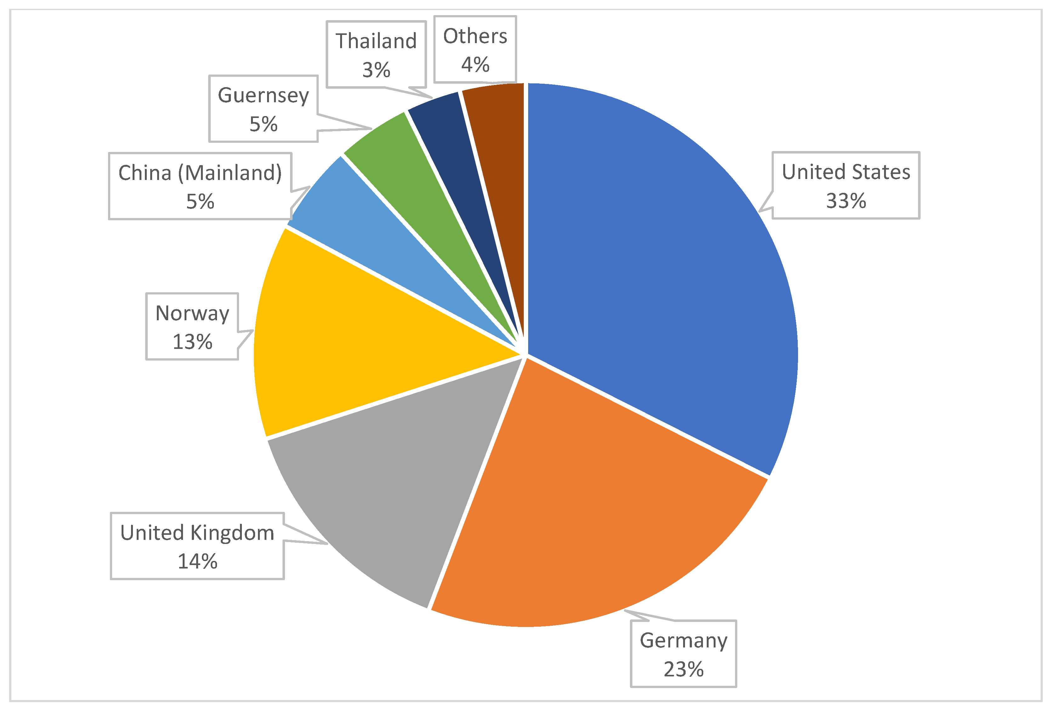 Sustainability 14 06870 g001 550