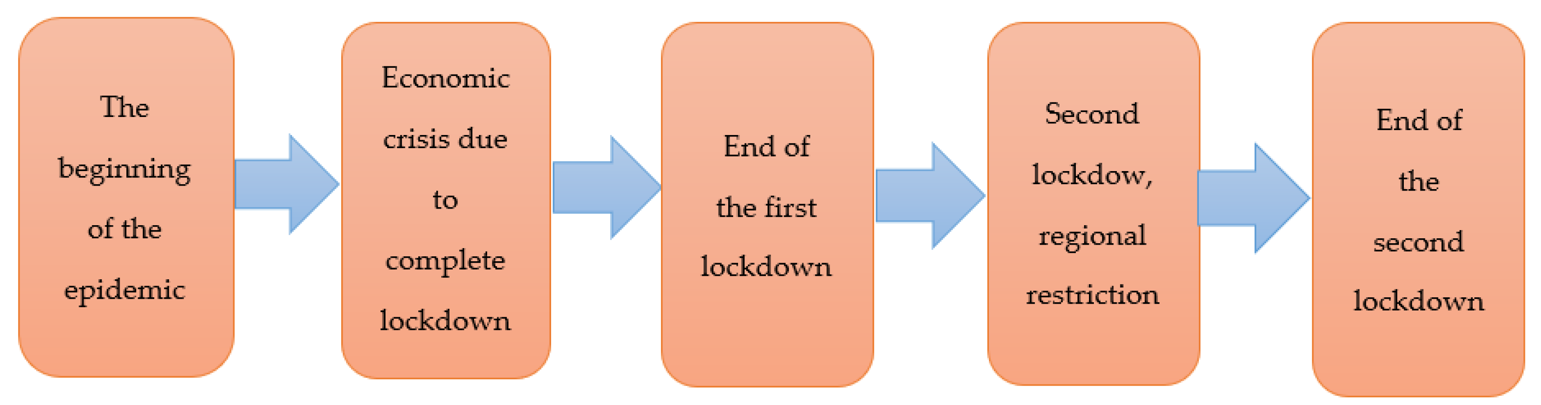 Sustainability 14 06870 g002 550