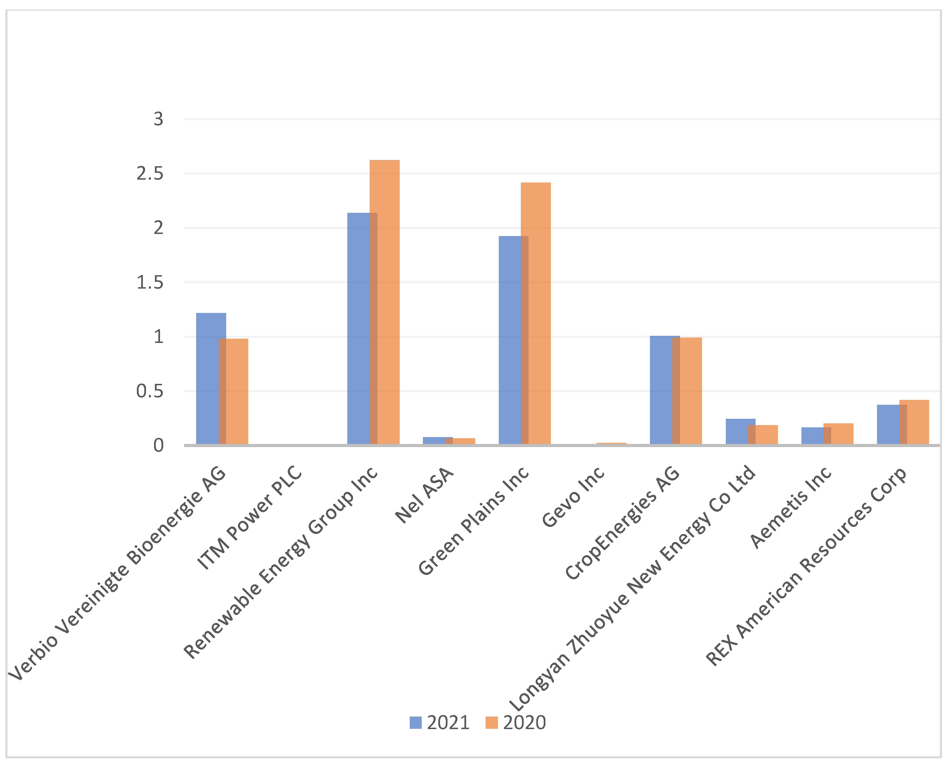 Sustainability 14 06870 g003 550
