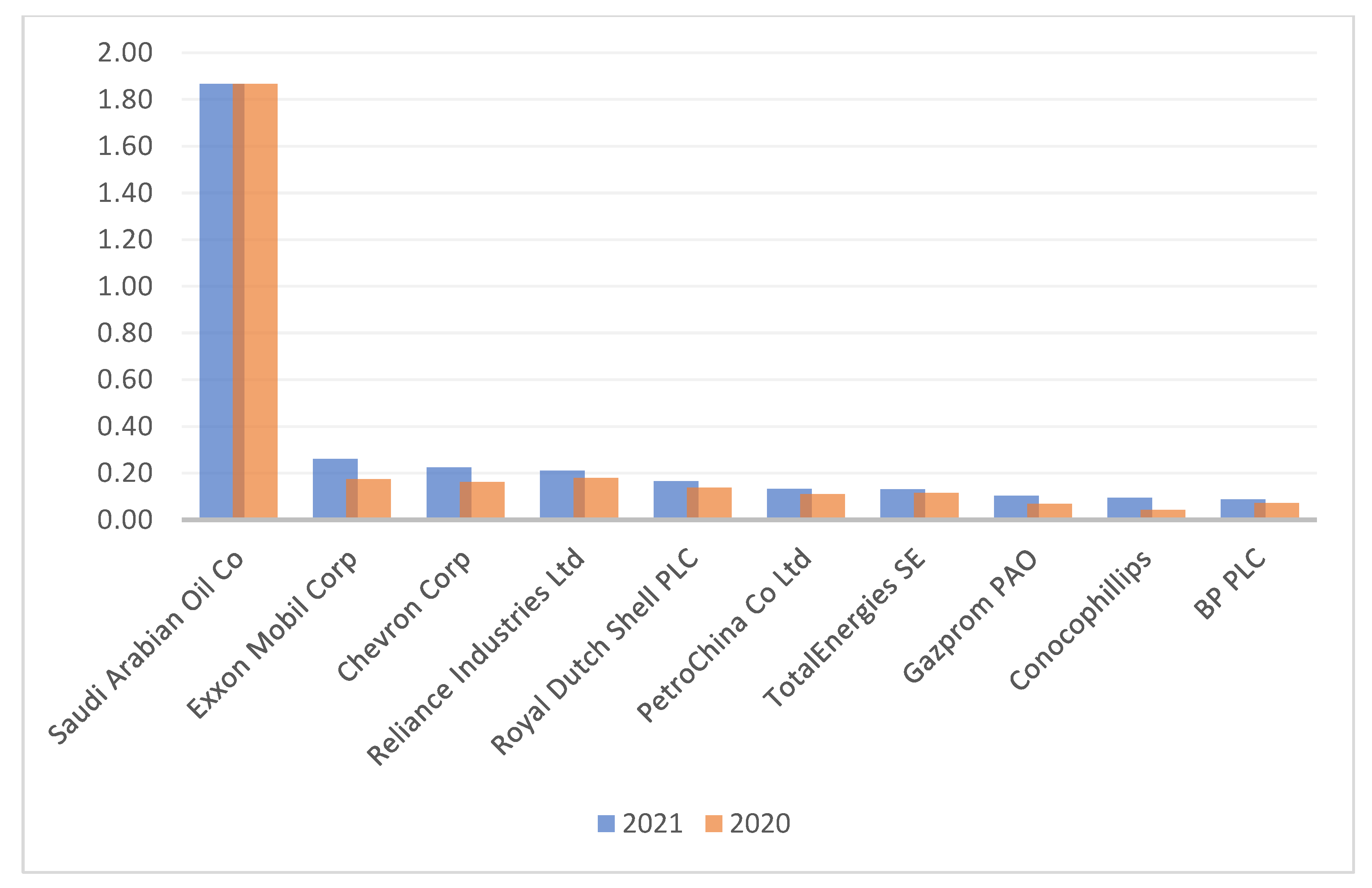 Sustainability 14 06870 g006 550