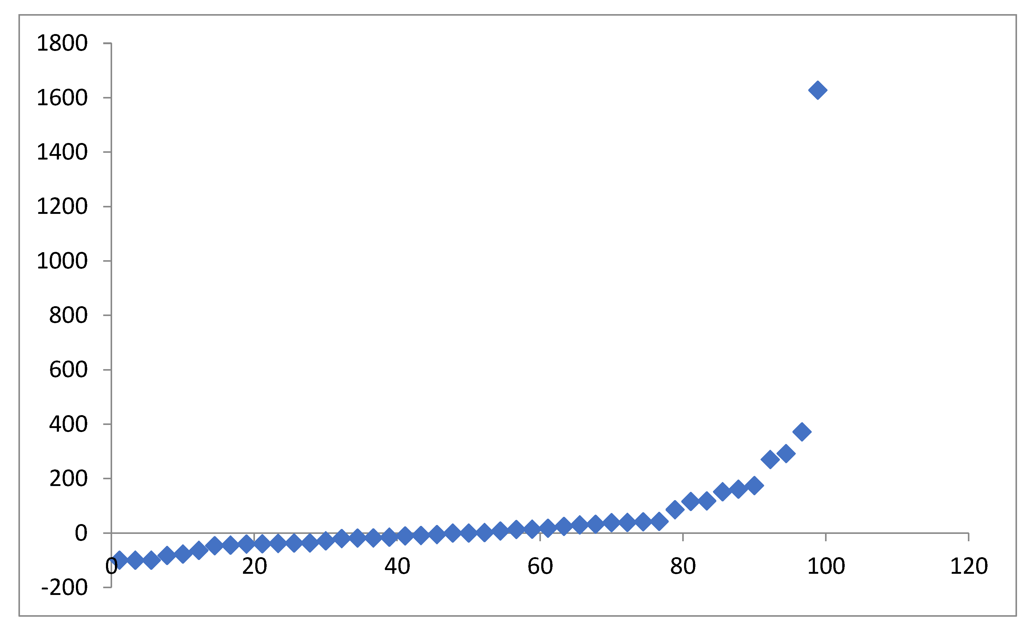 Sustainability 14 06870 g007 550
