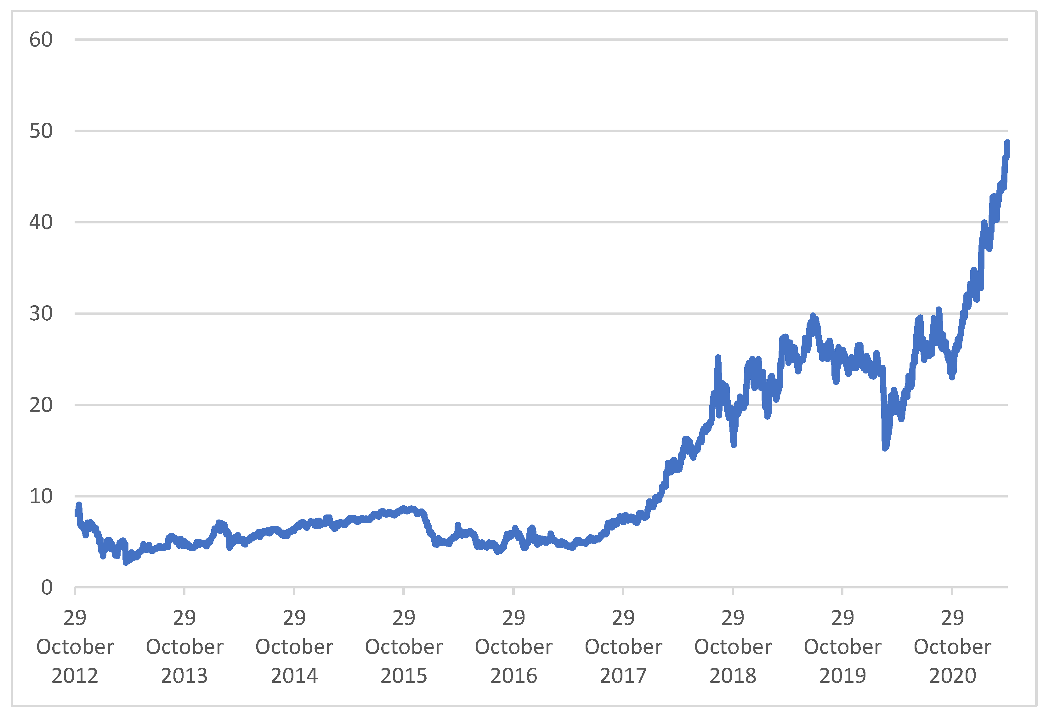 Sustainability 14 06870 g009 550