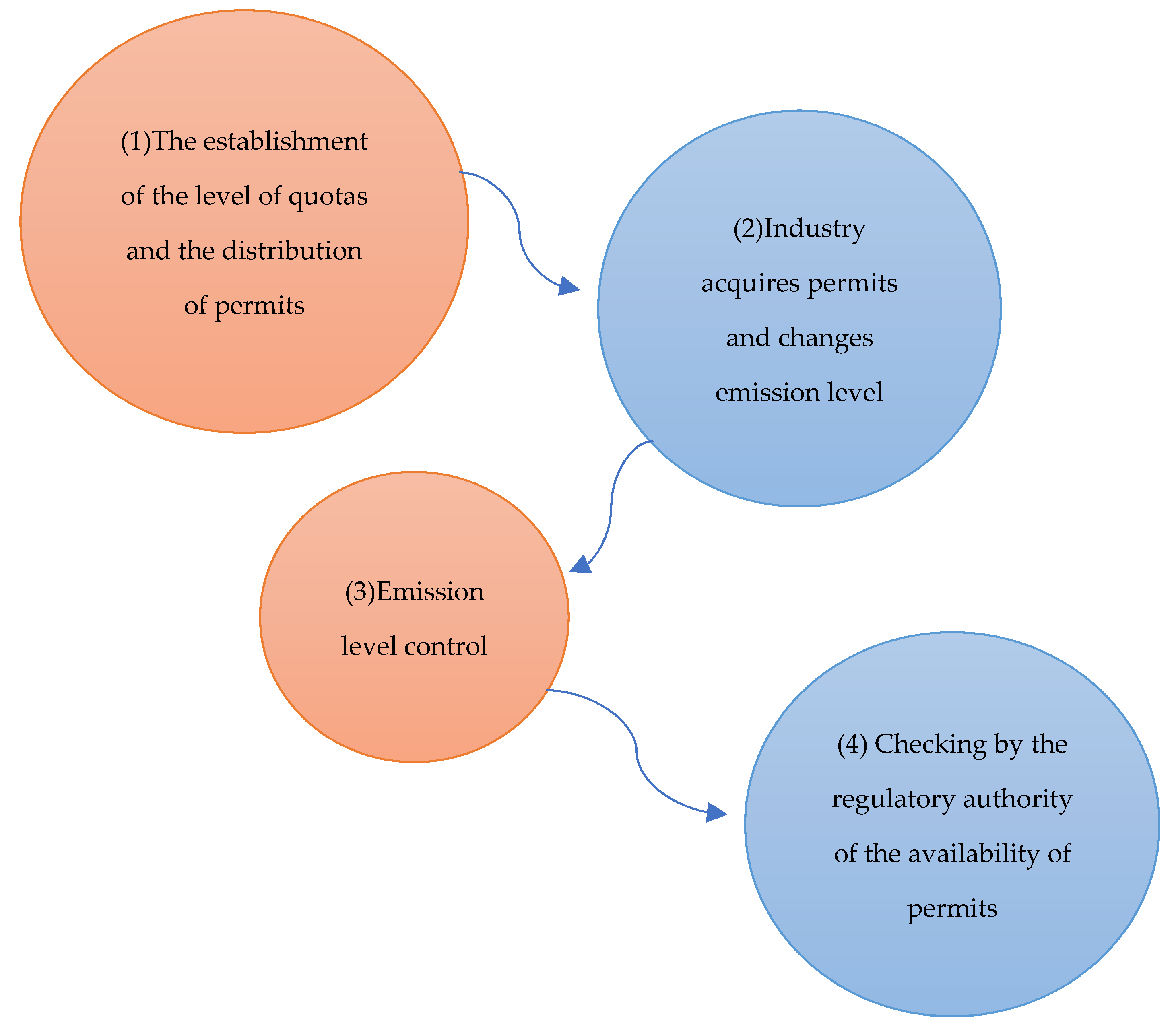 Sustainability 14 06870 g010 550