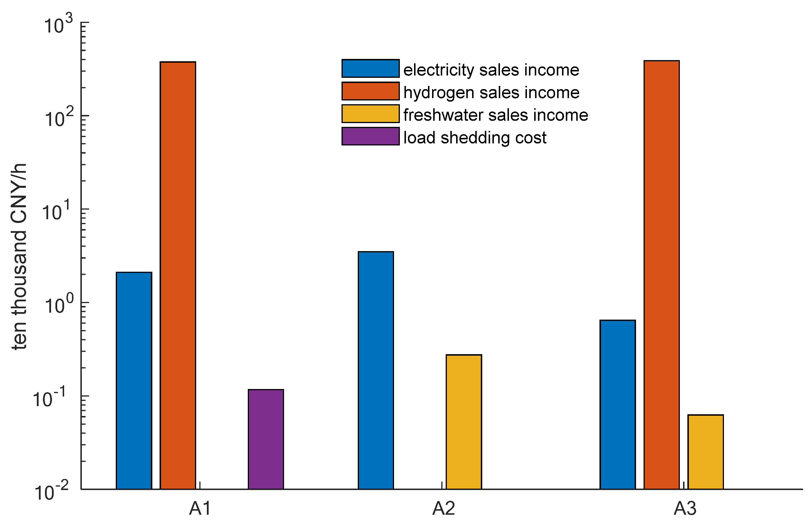 Sustainability 14 06871 g005