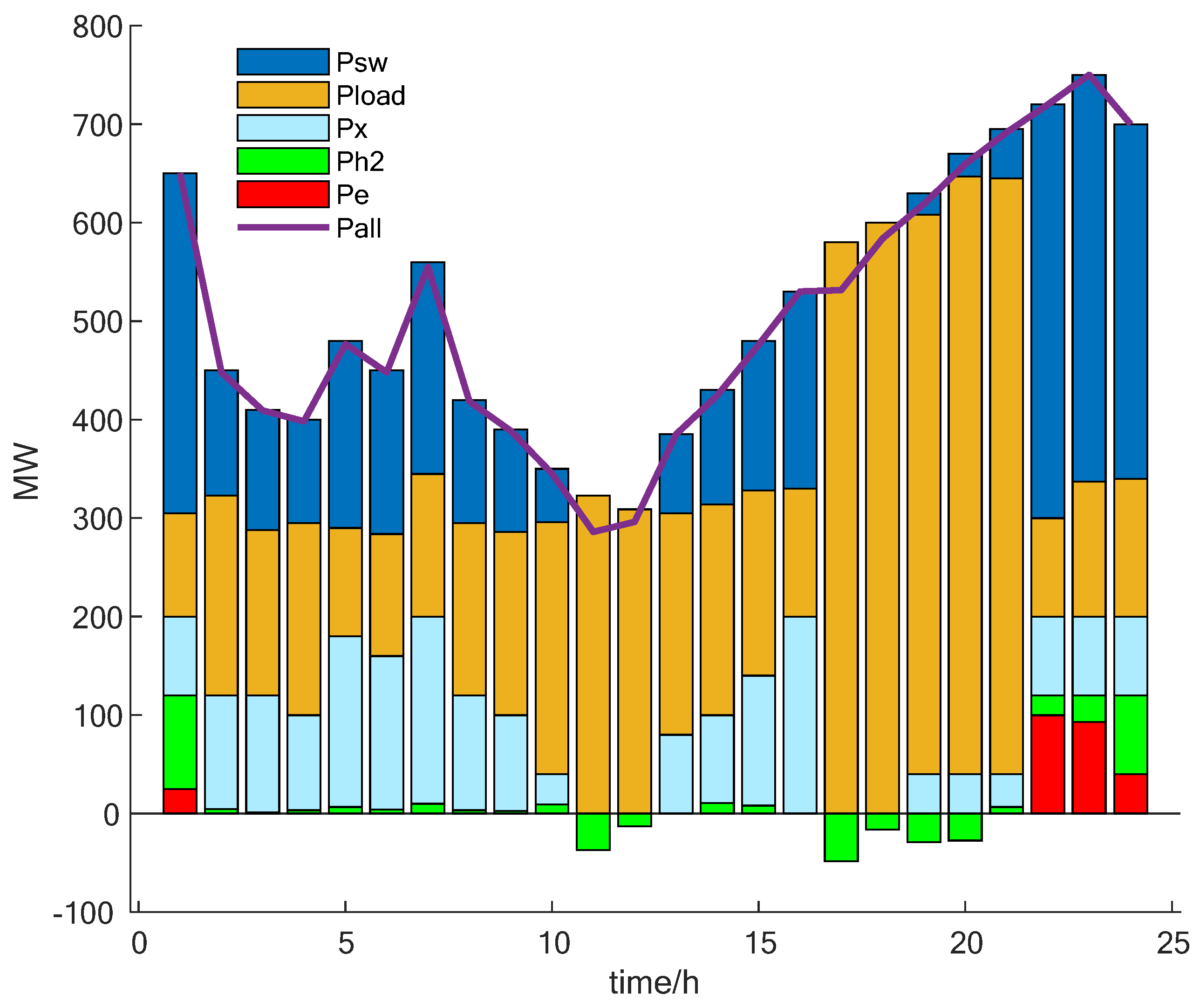 Sustainability 14 06871 g010