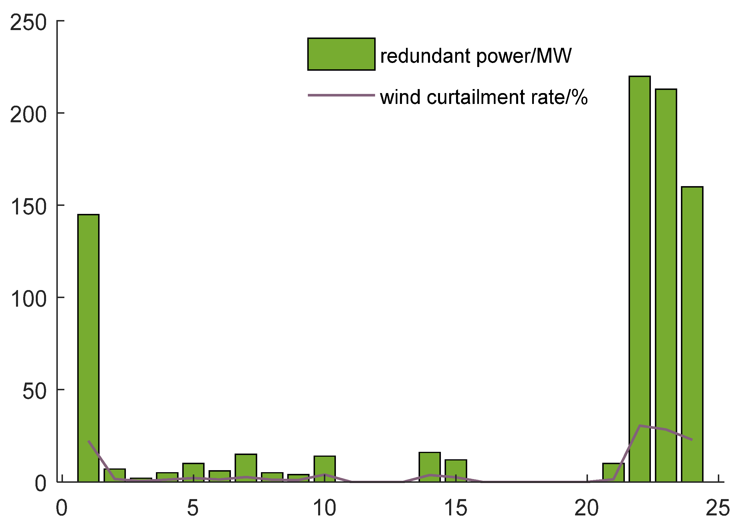Sustainability 14 06871 g013