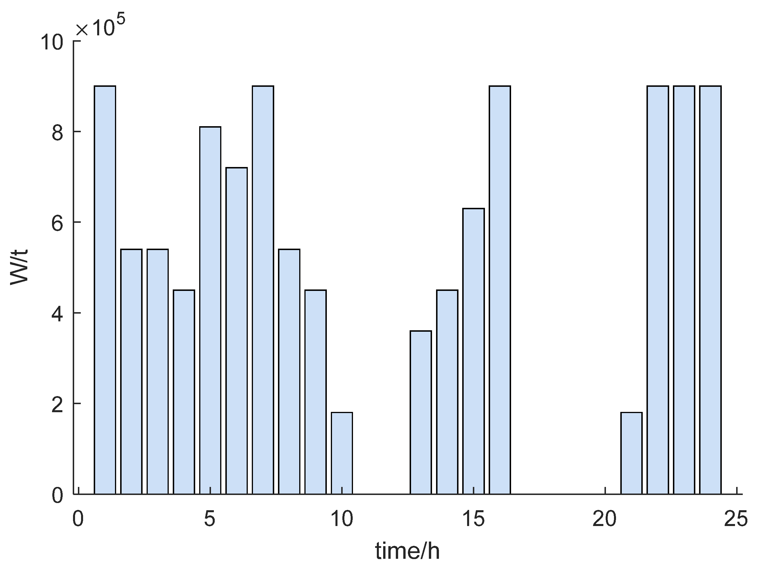 Sustainability 14 06871 g014