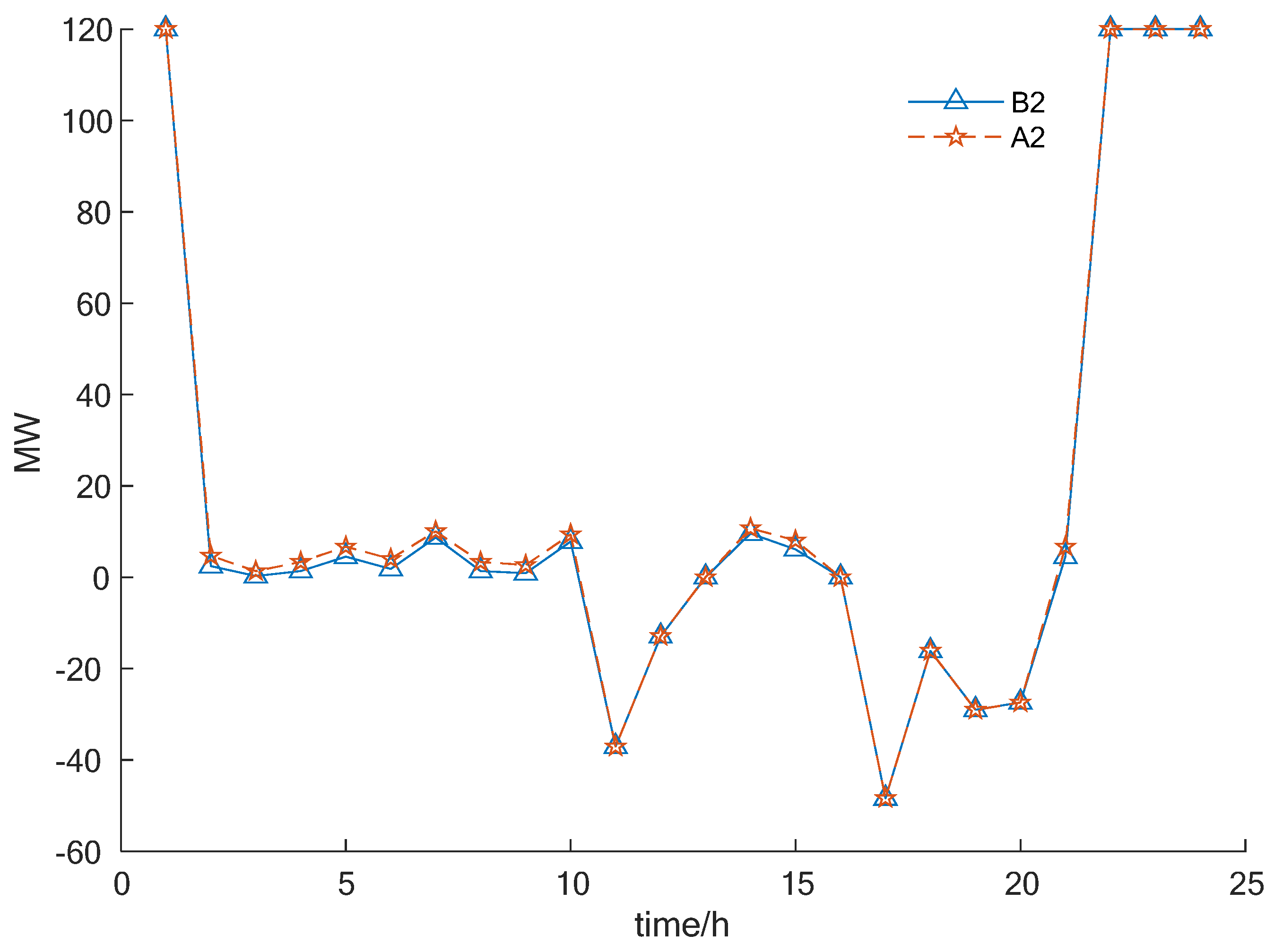 Sustainability 14 06871 g018