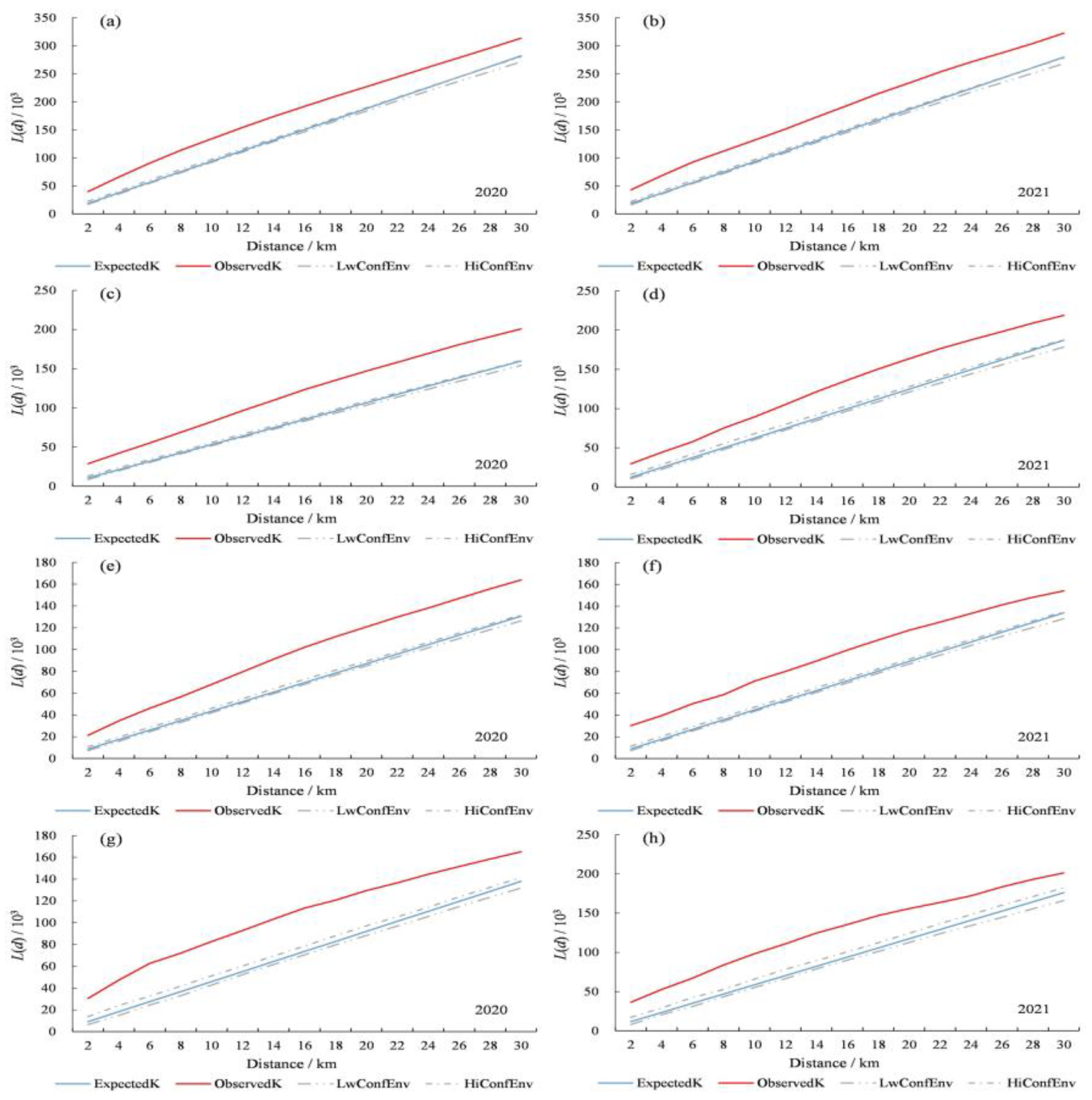 Sustainability 14 06872 g005
