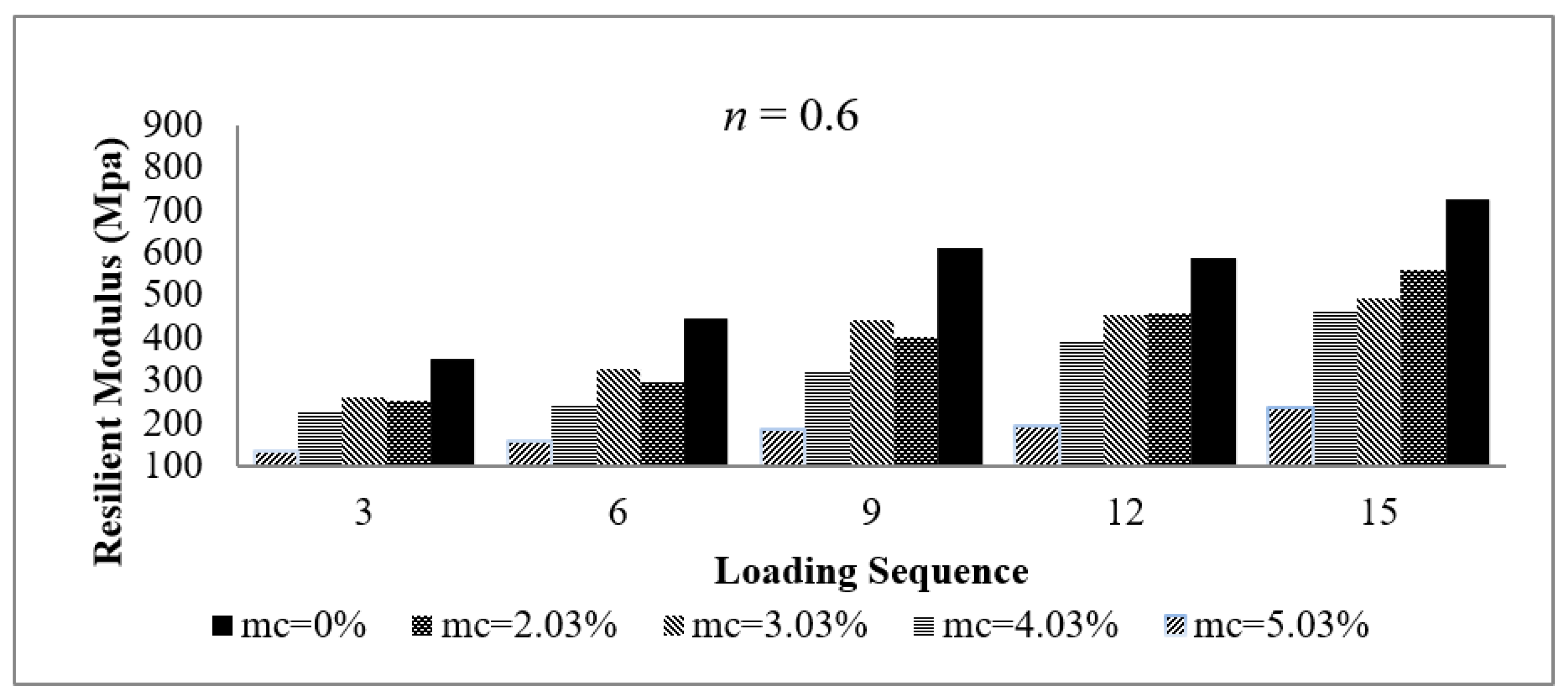 Sustainability 14 06874 g004