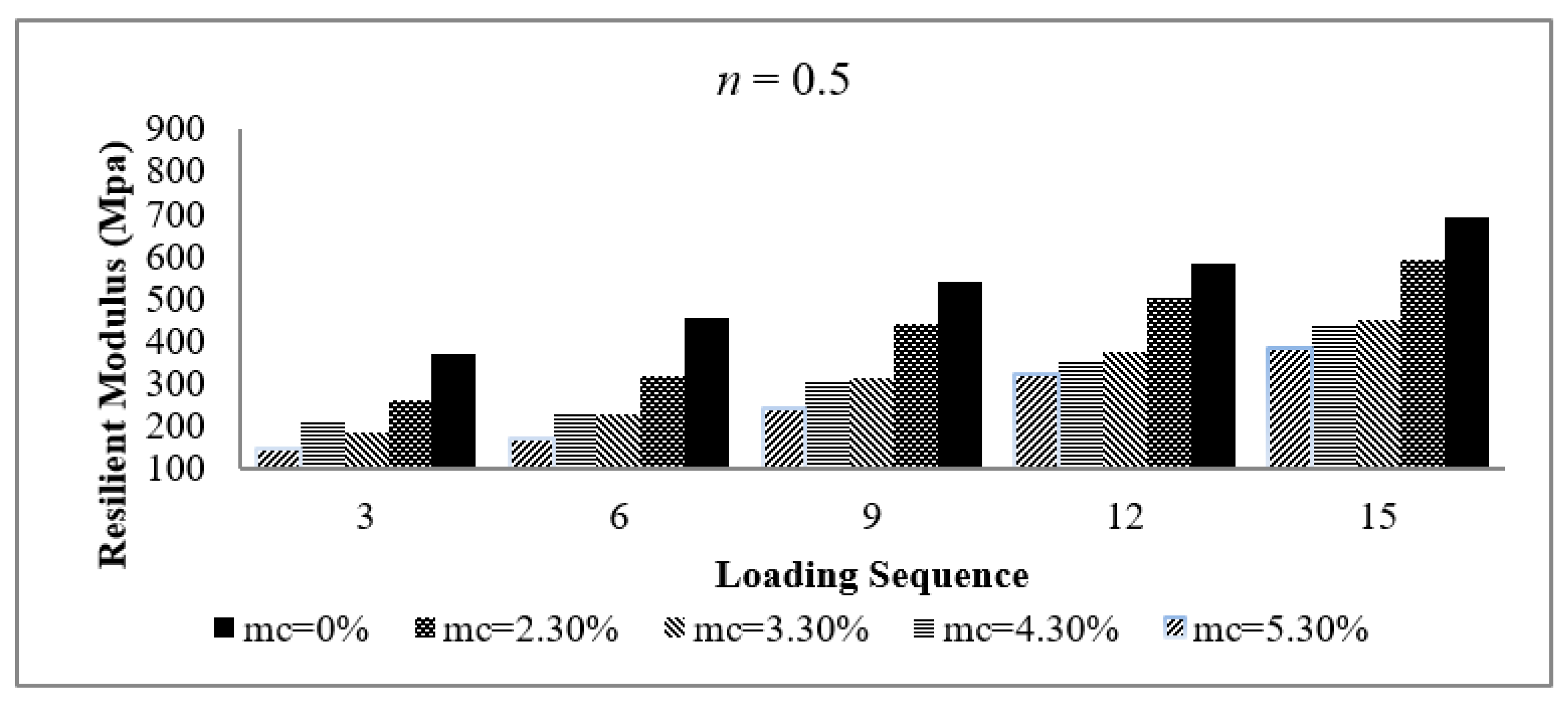 Sustainability 14 06874 g005