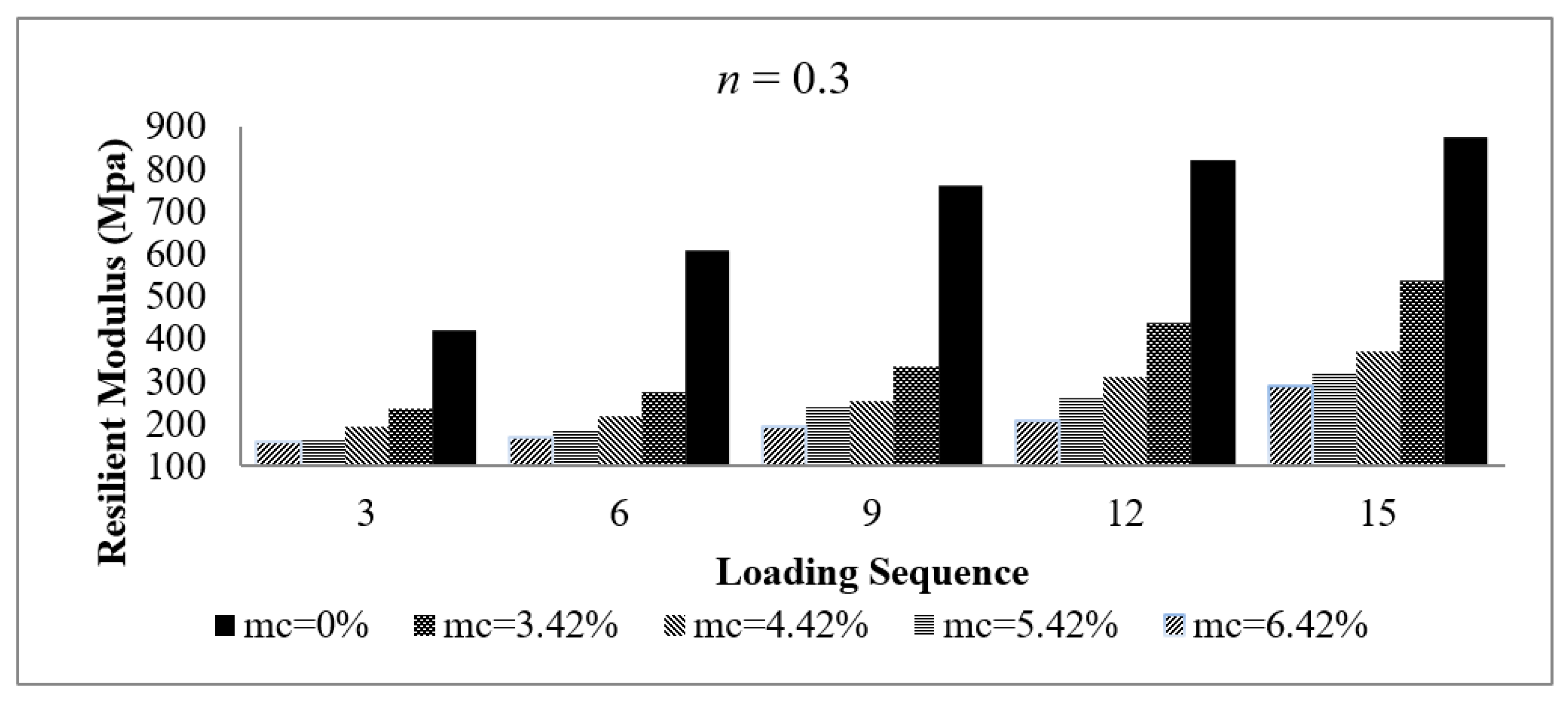 Sustainability 14 06874 g007