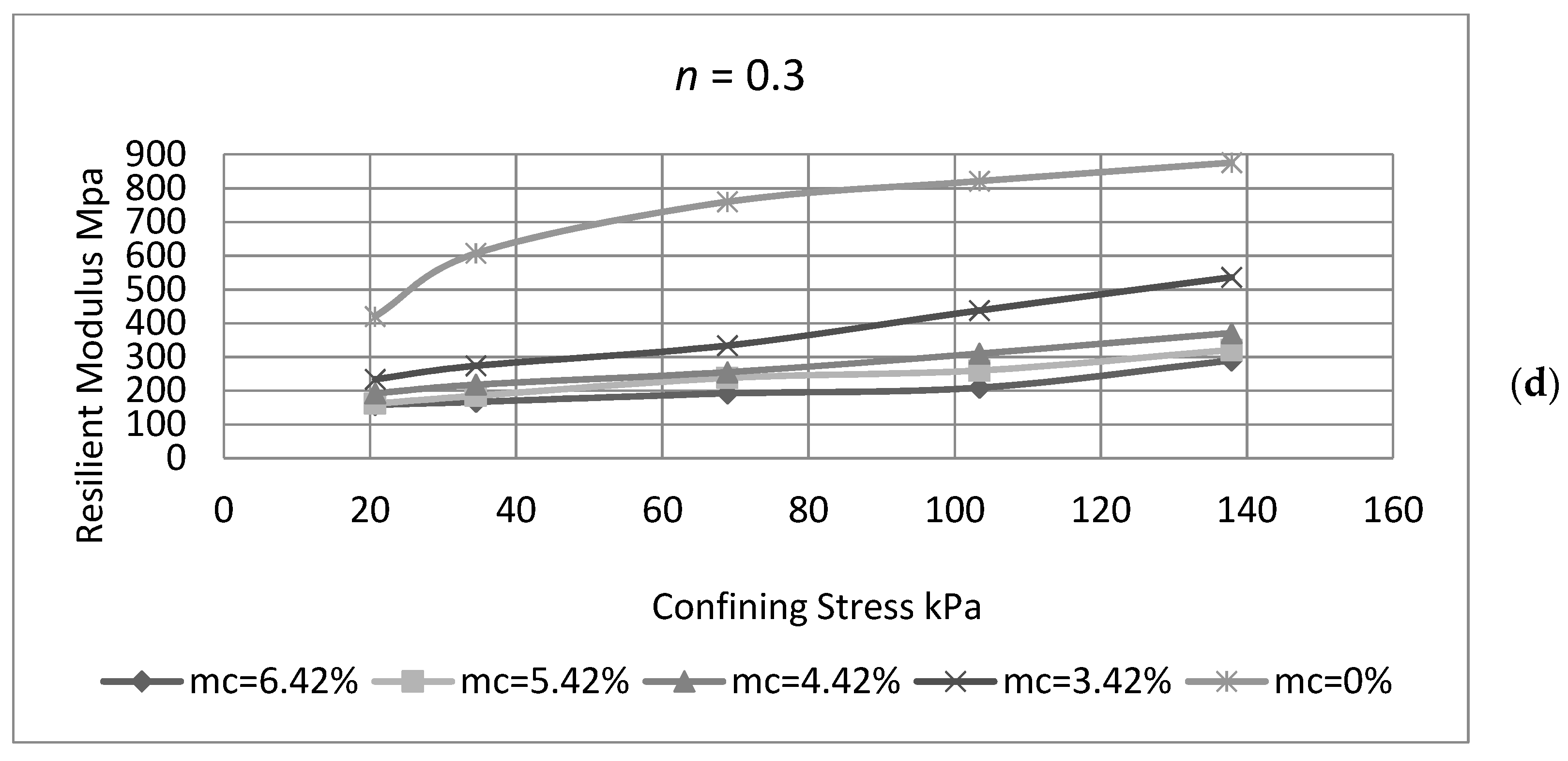 Sustainability 14 06874 g009b