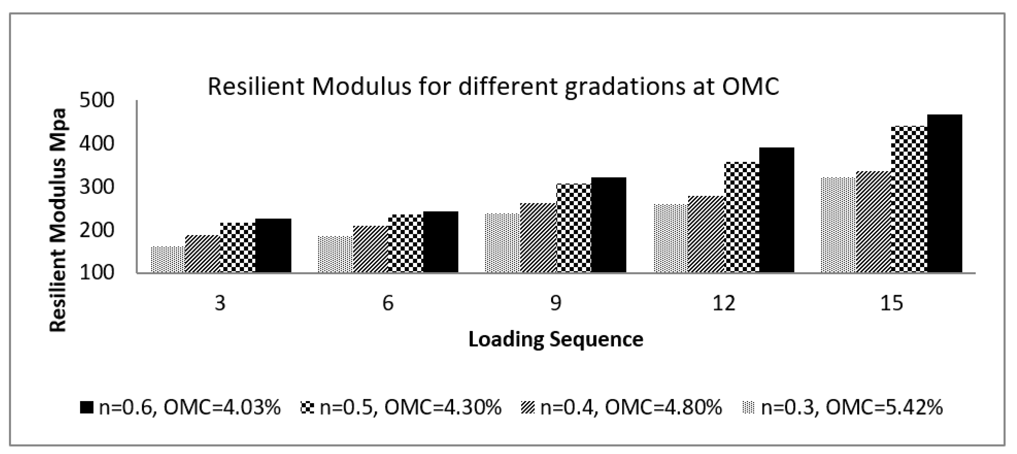 Sustainability 14 06874 g010