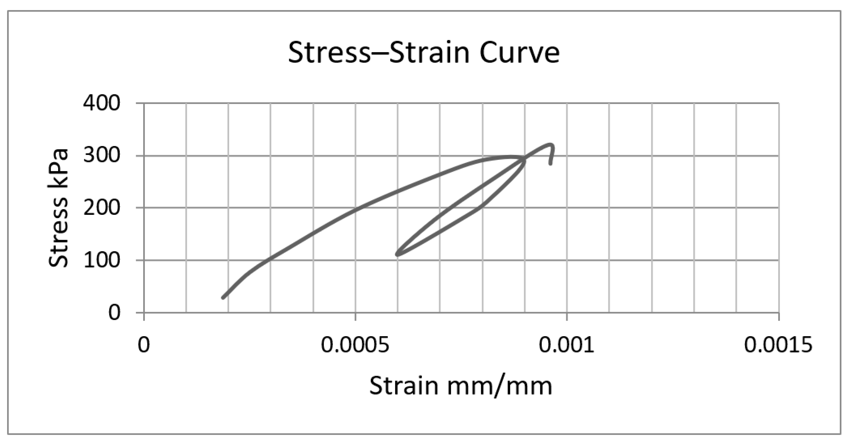 Sustainability 14 06874 g011