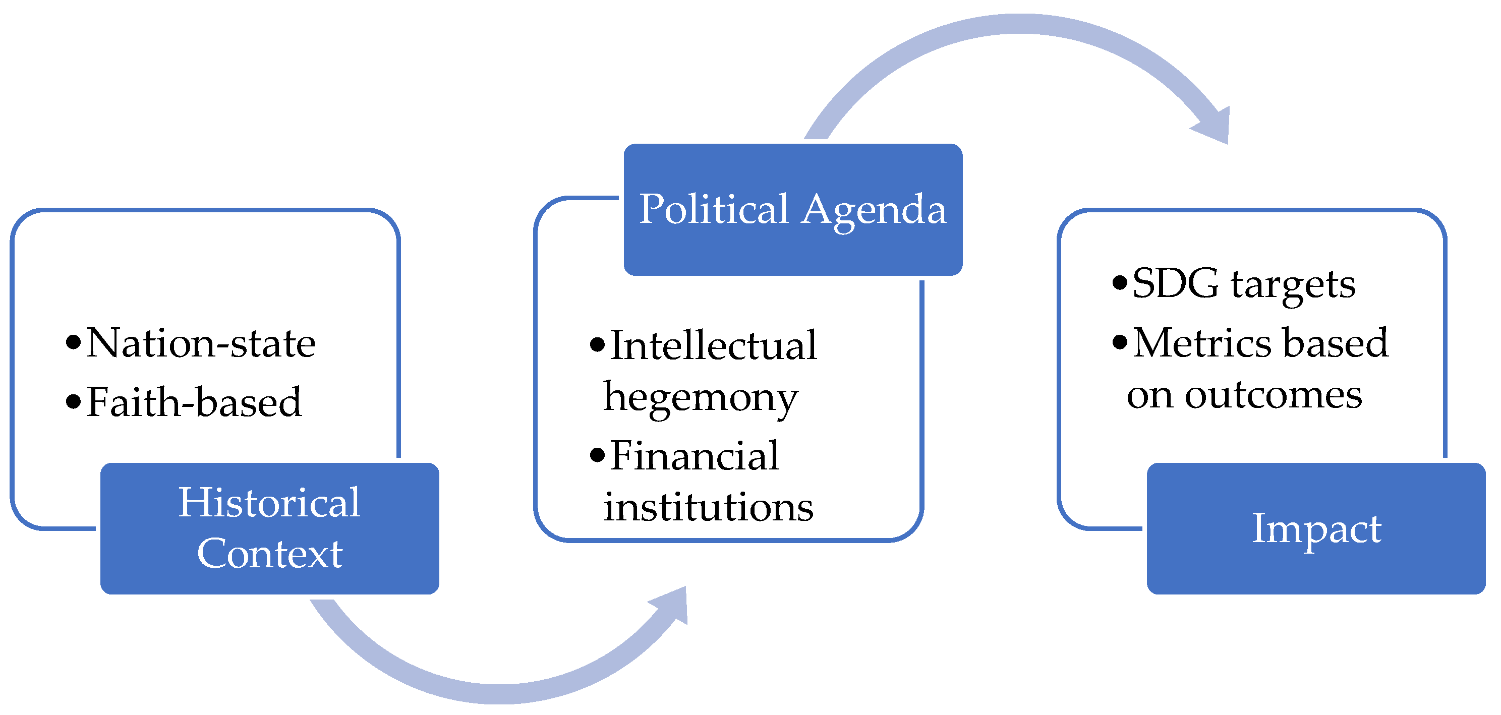 Sustainability 14 06875 g002