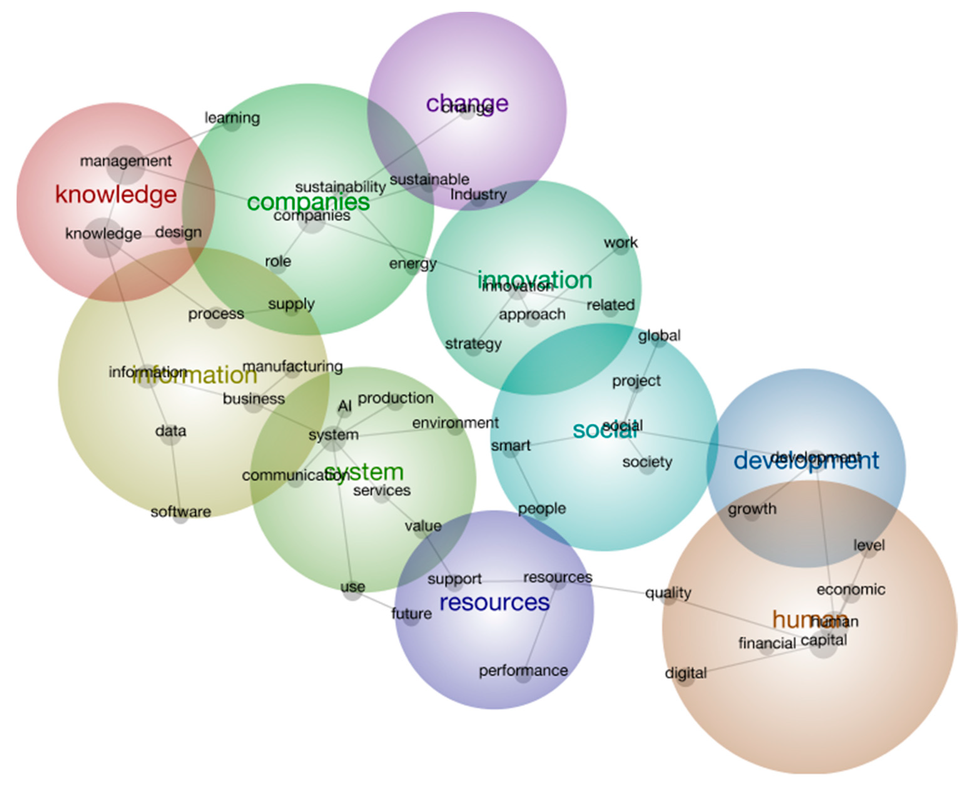 Sustainability 14 06878 g002 Sustainability 14 06878 g002
