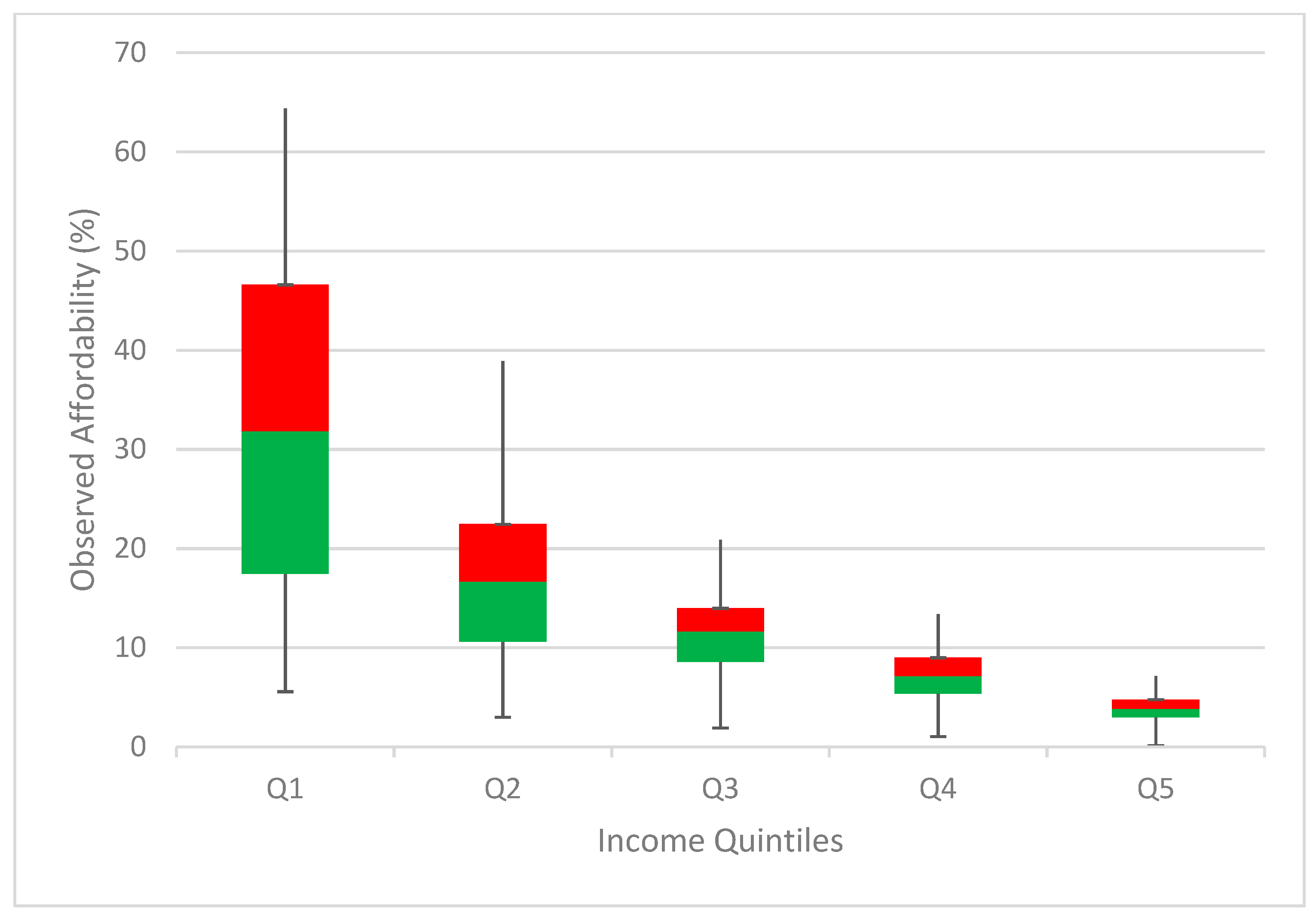 Sustainability 14 06883 g003 550