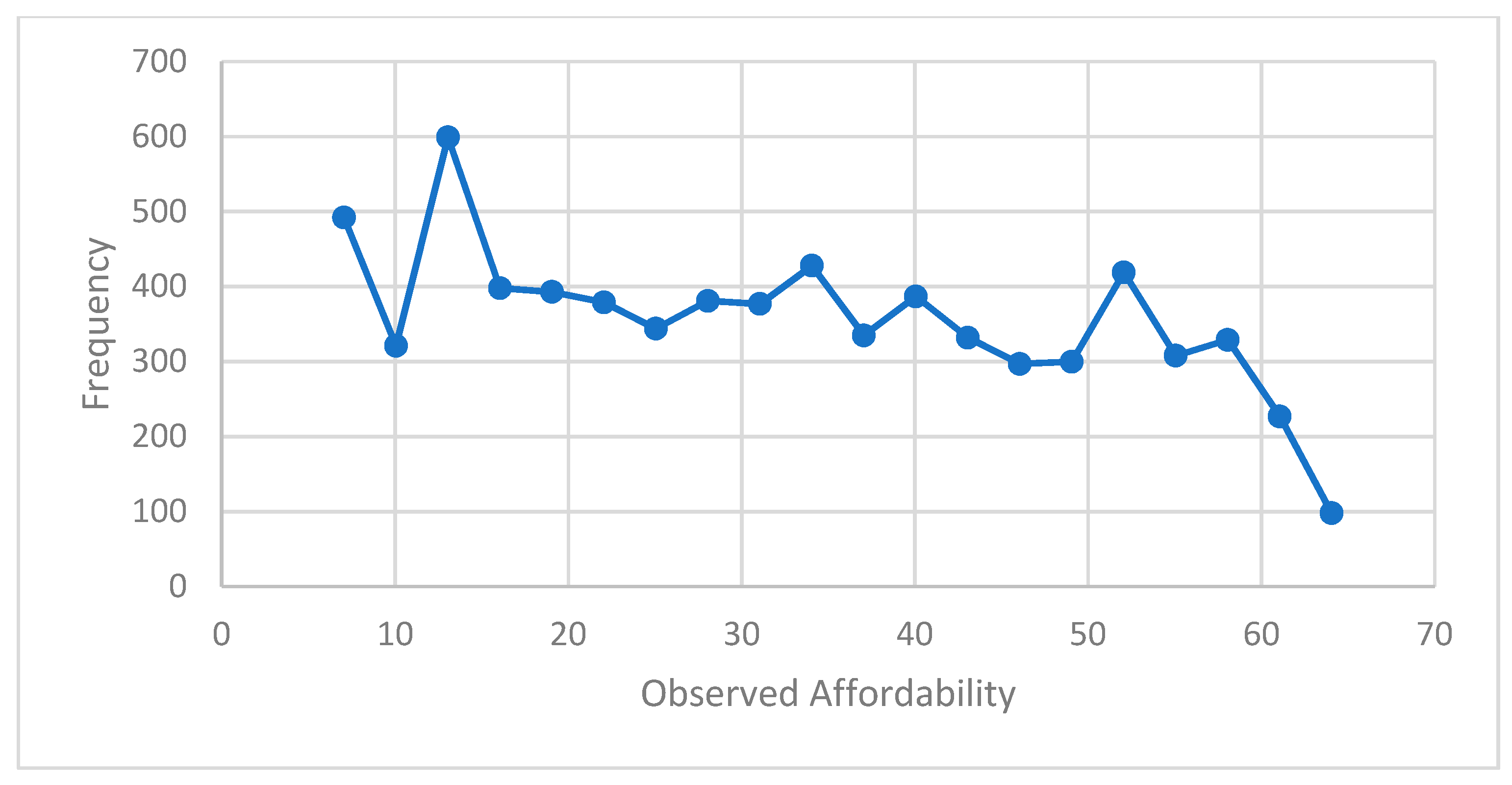 Sustainability 14 06883 g004 550