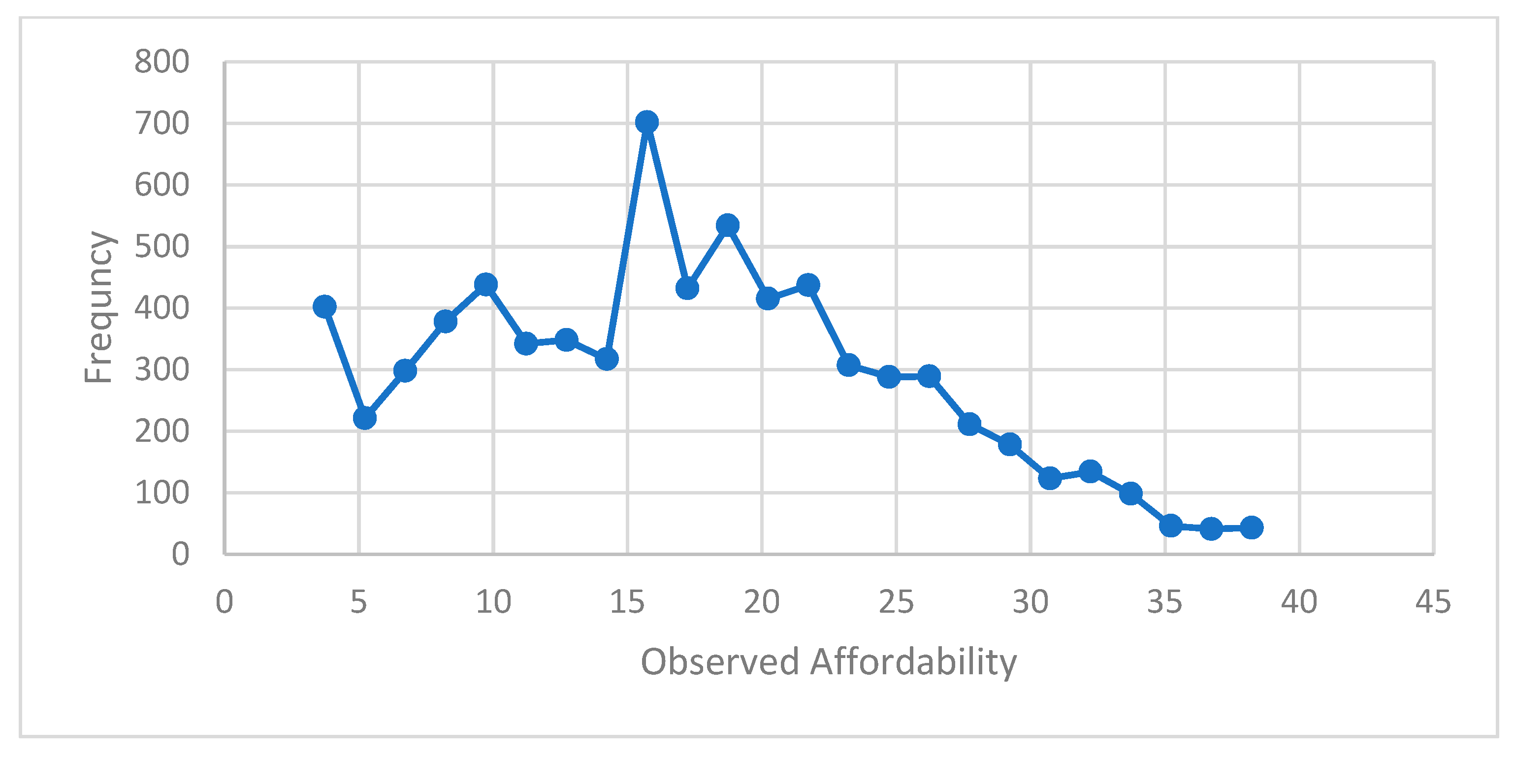 Sustainability 14 06883 g005 550