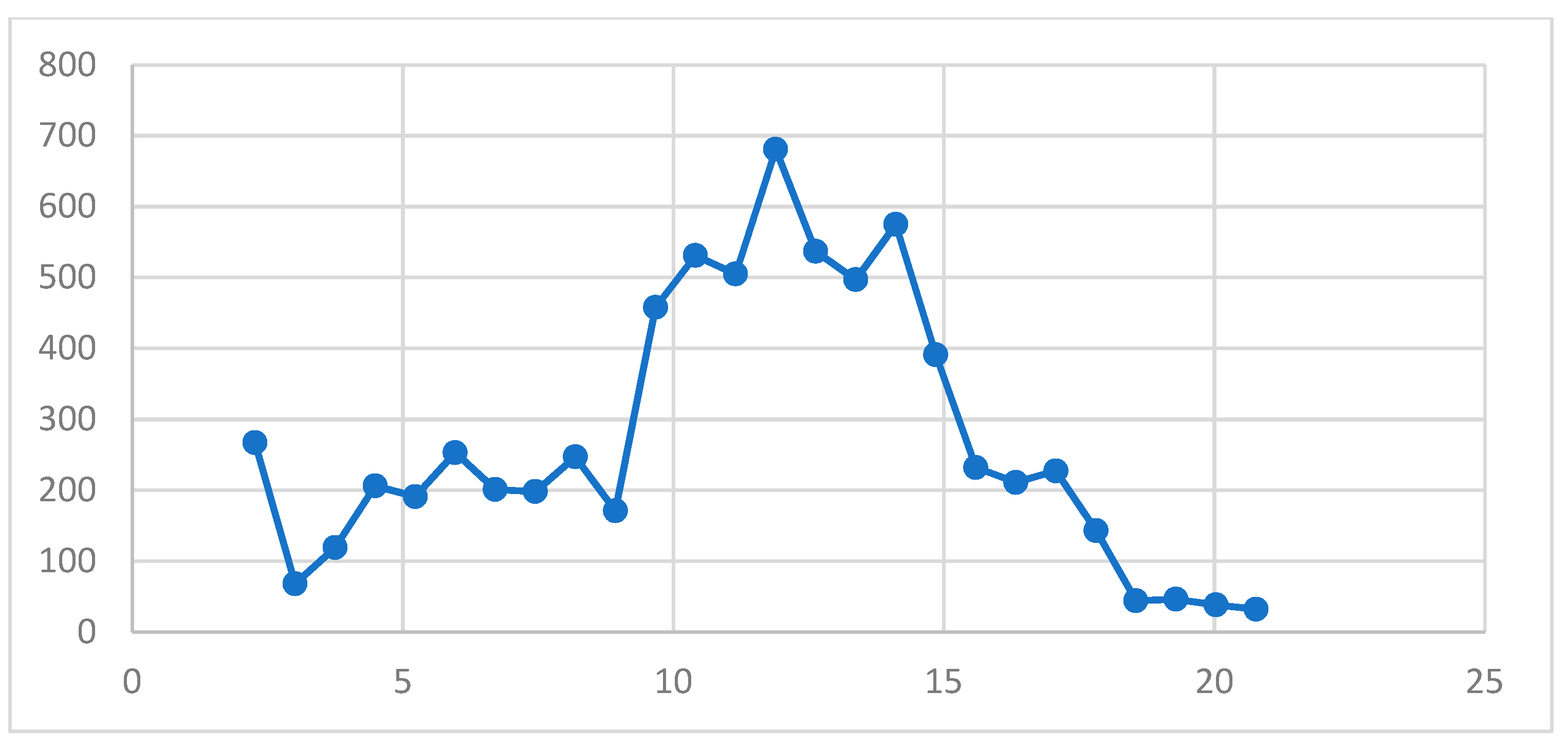Sustainability 14 06883 g006 550