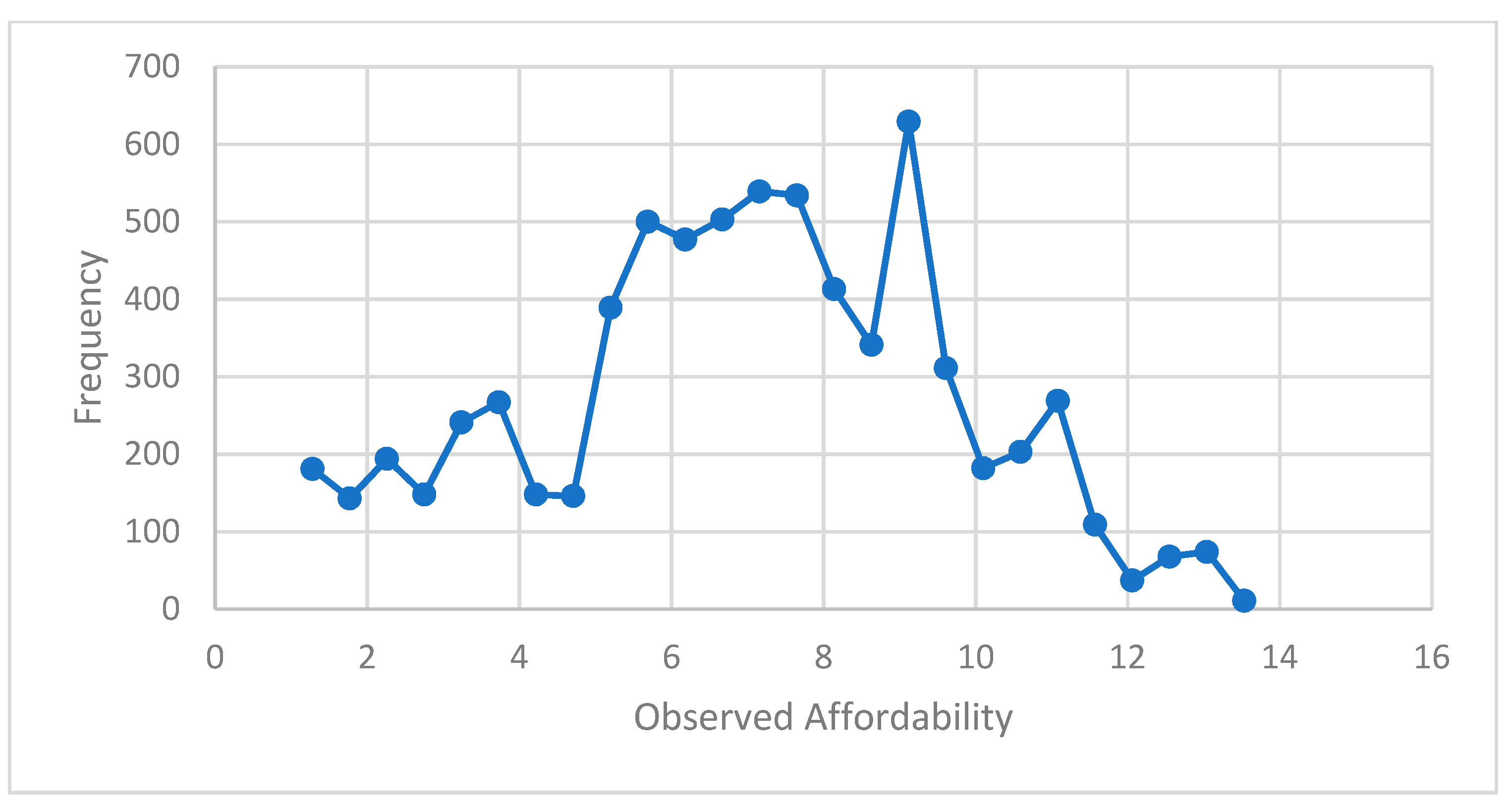 Sustainability 14 06883 g007 550
